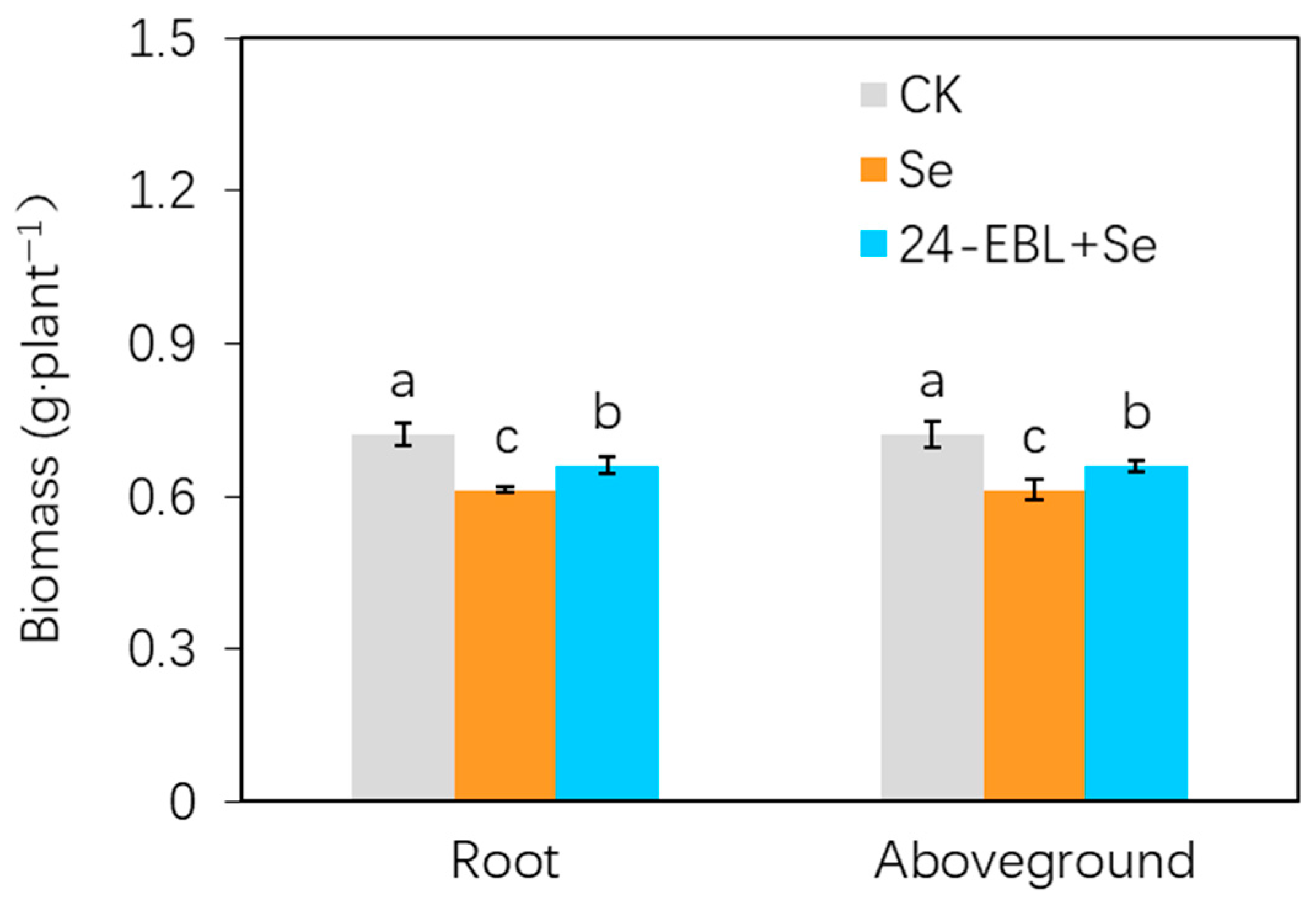 Horticulturae 11 00909 g001