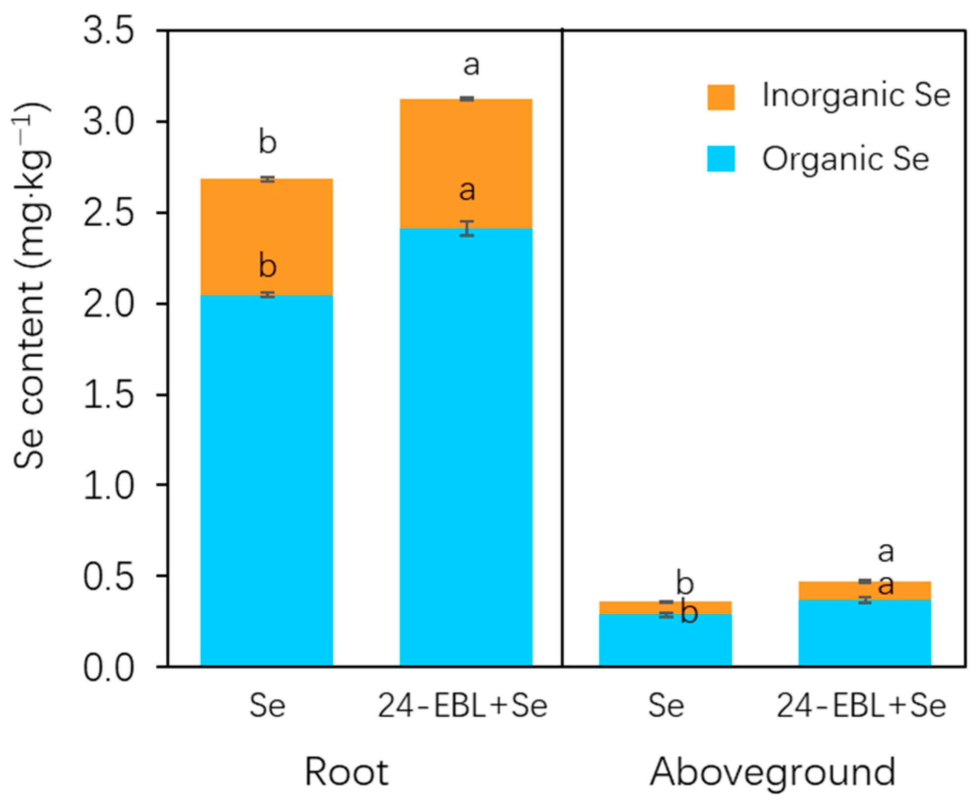Horticulturae 11 00909 g002