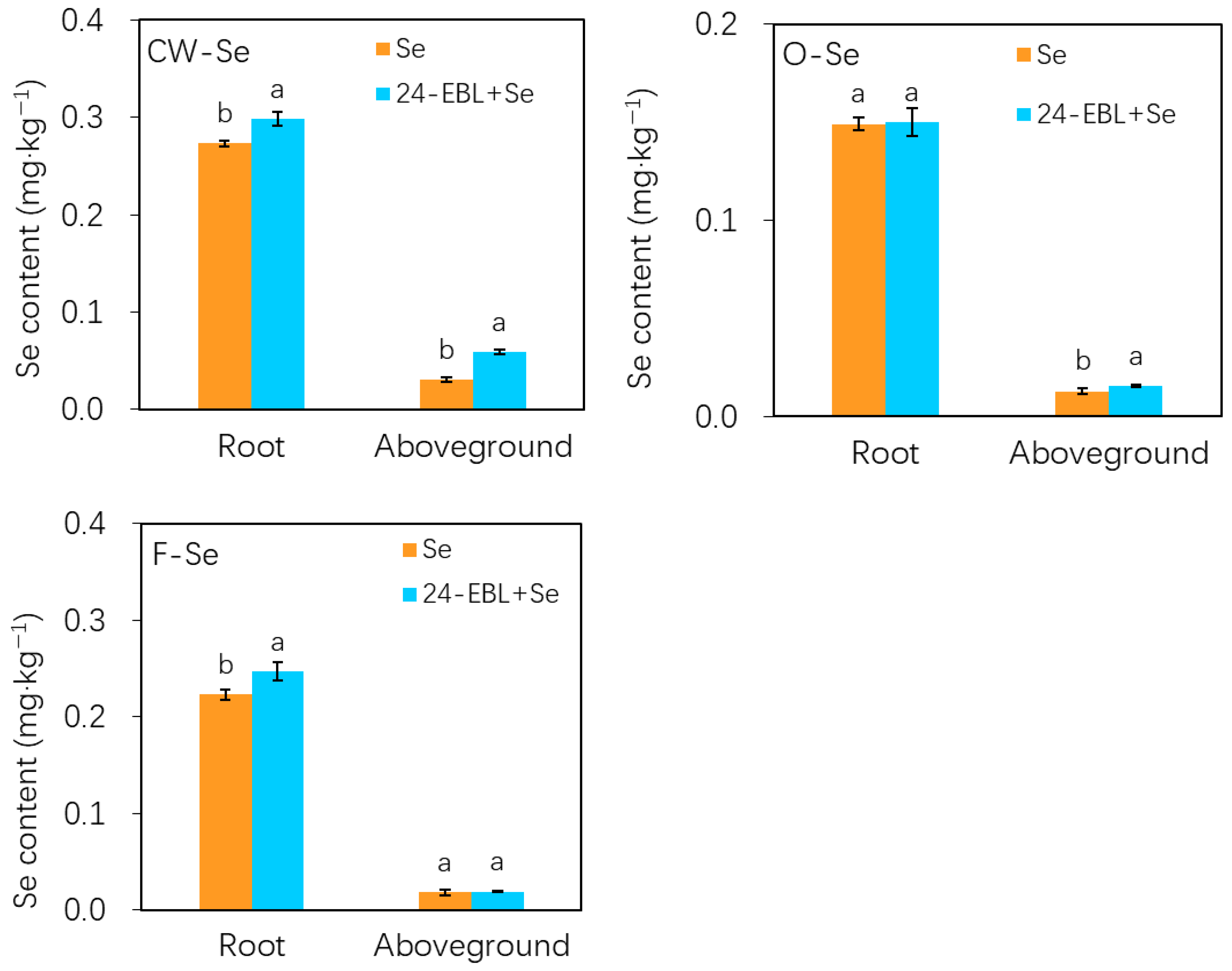 Horticulturae 11 00909 g003