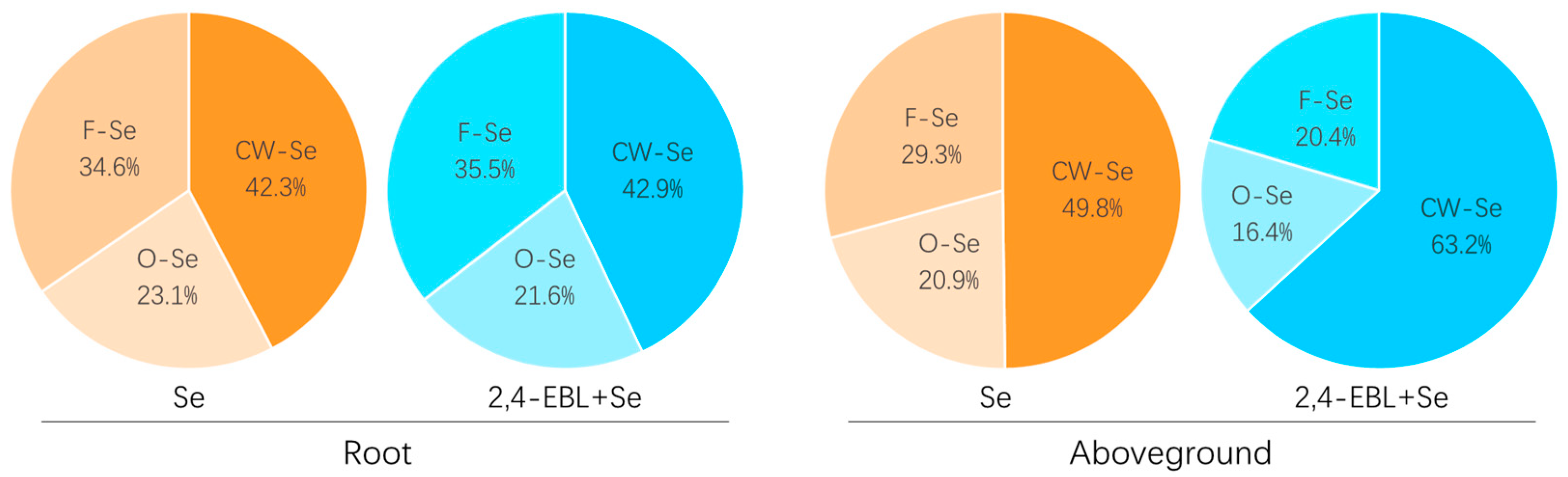 Horticulturae 11 00909 g004