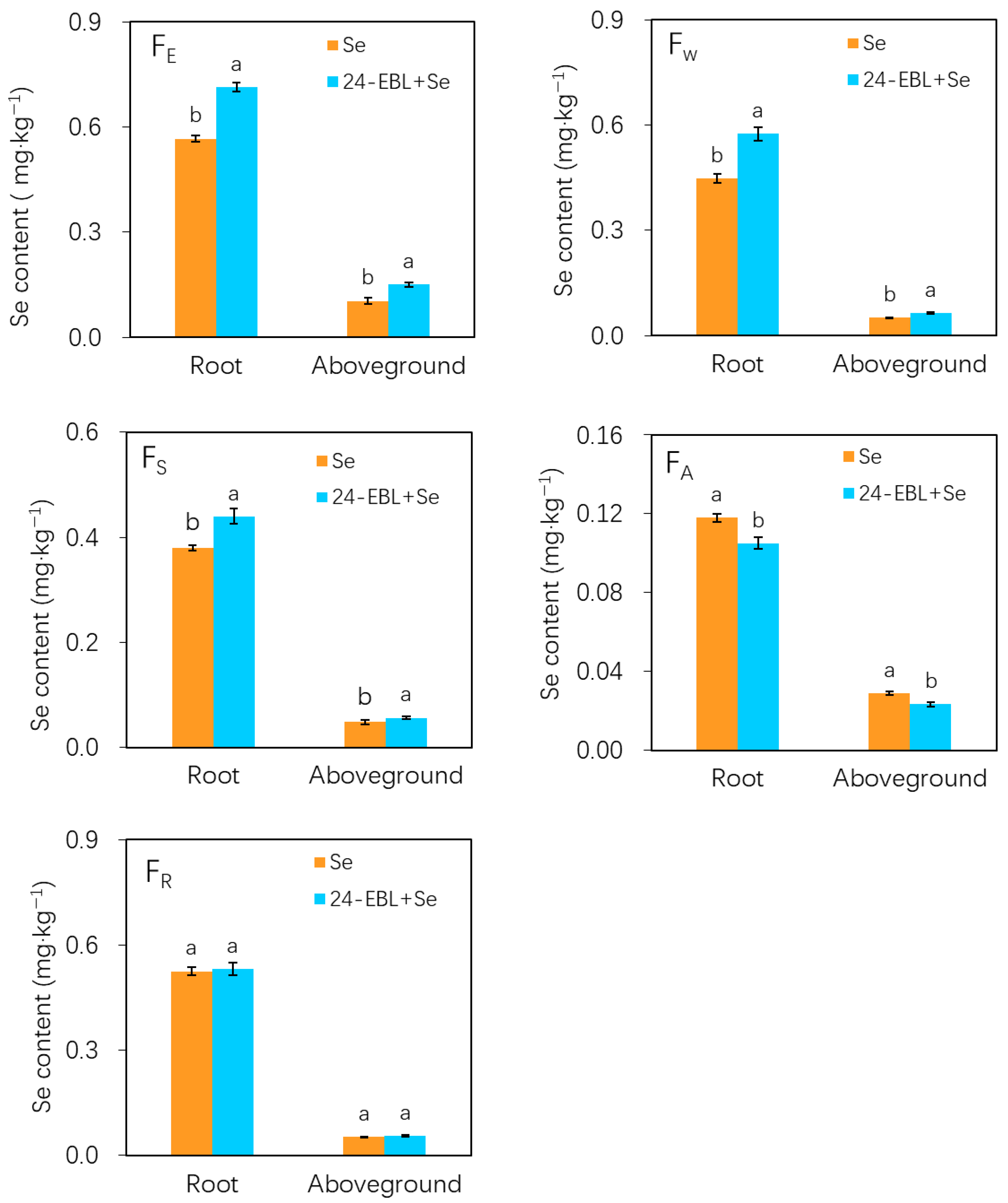Horticulturae 11 00909 g005