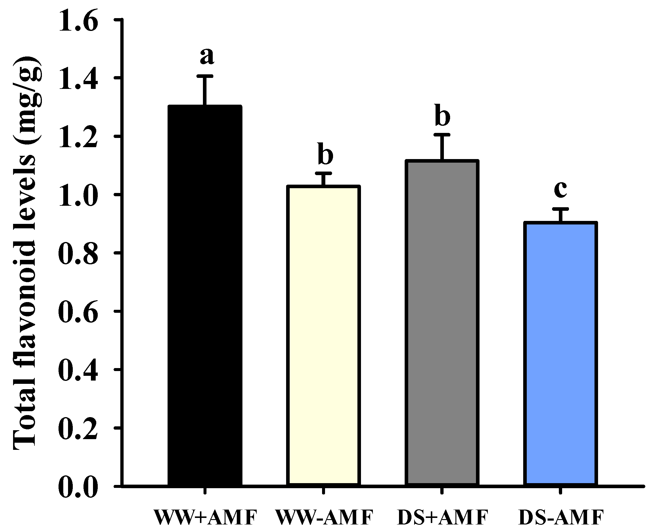 Horticulturae 11 00910 g002