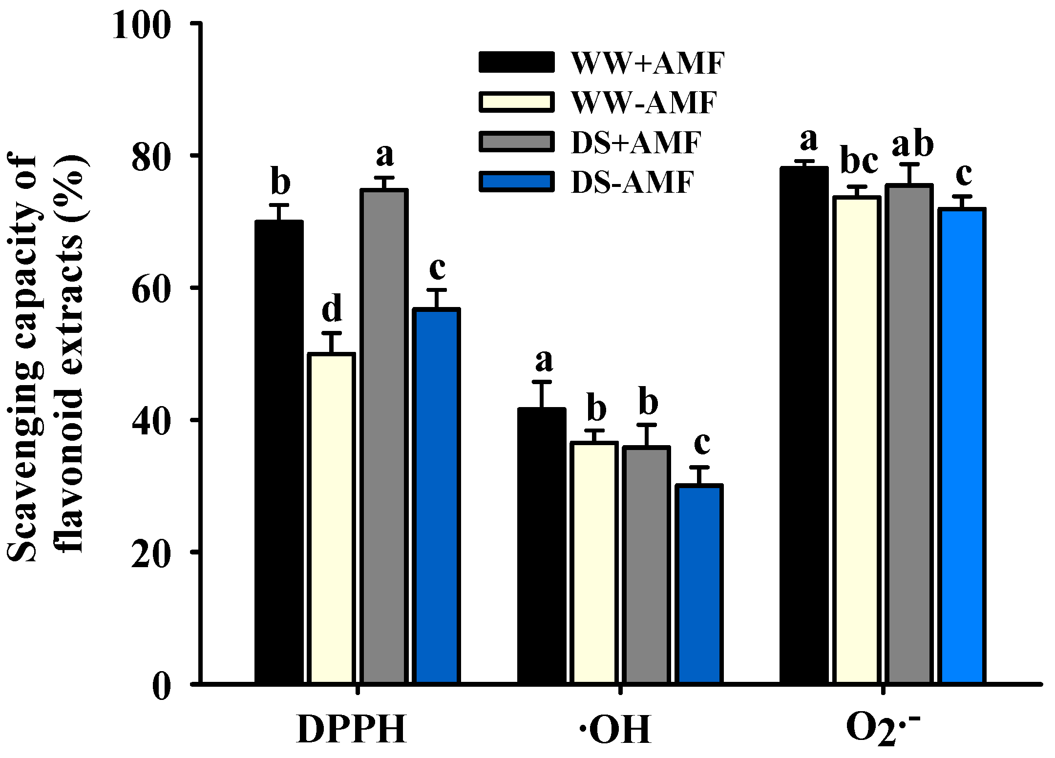 Horticulturae 11 00910 g003