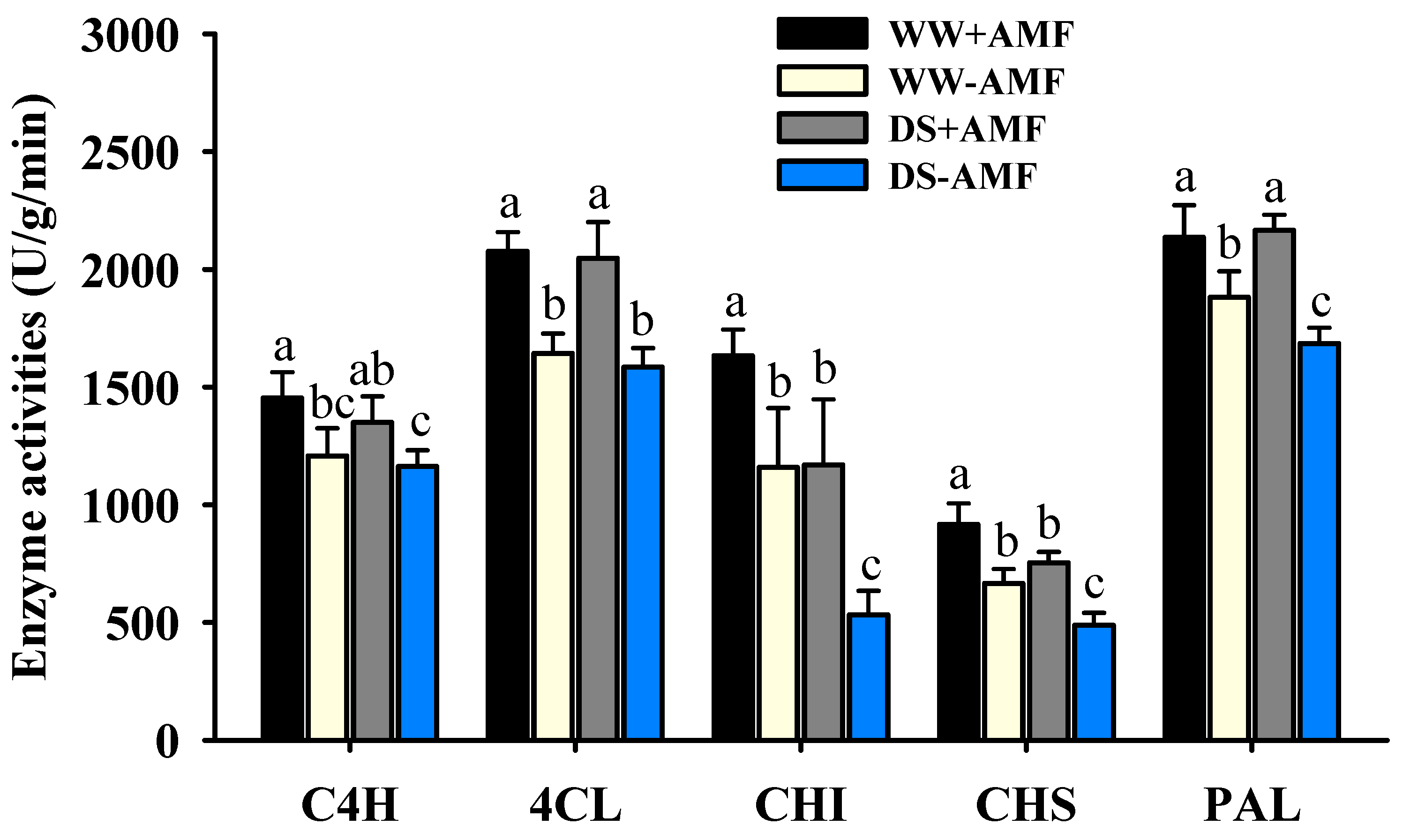 Horticulturae 11 00910 g005