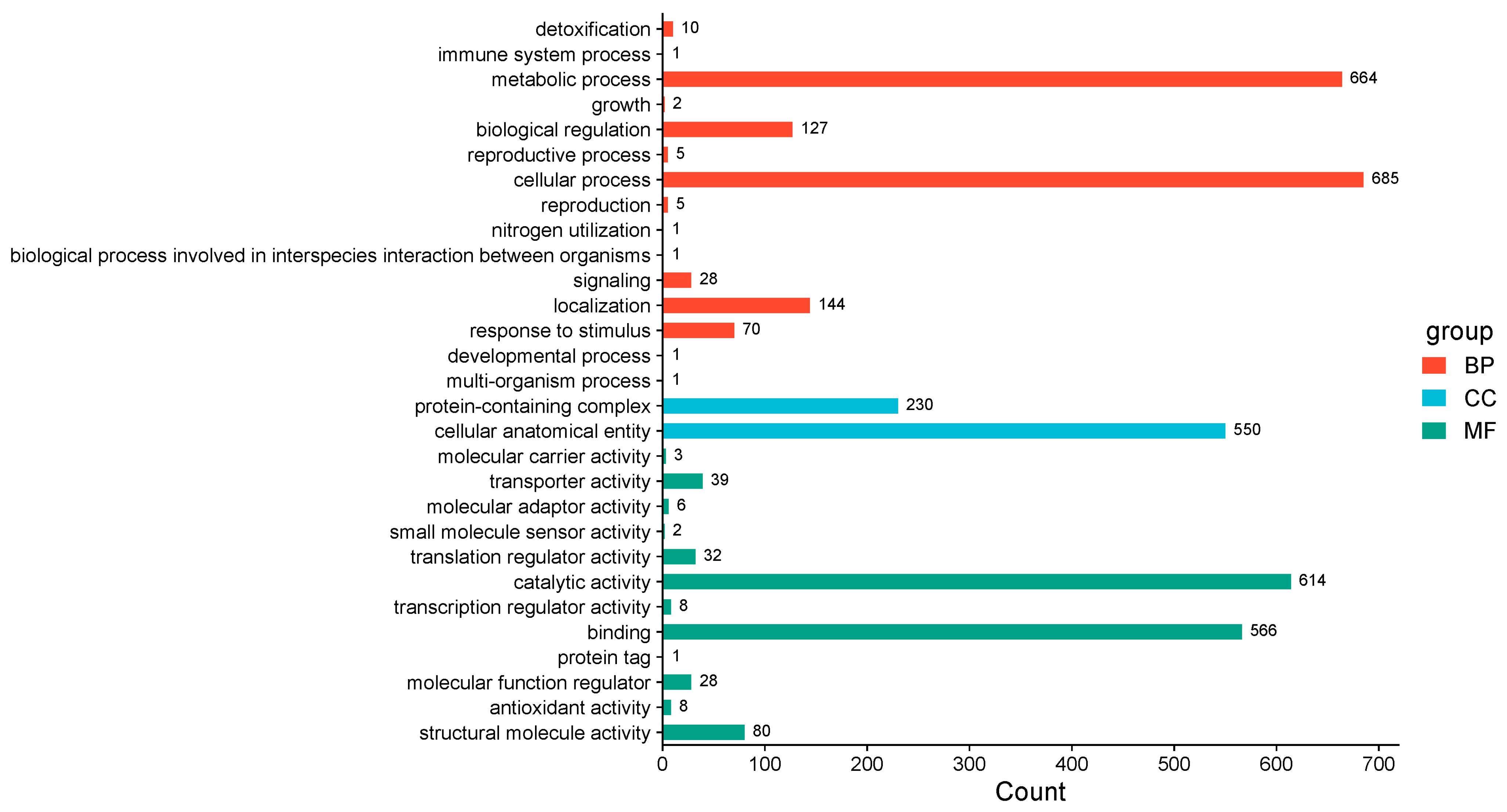 Horticulturae 11 00912 g002