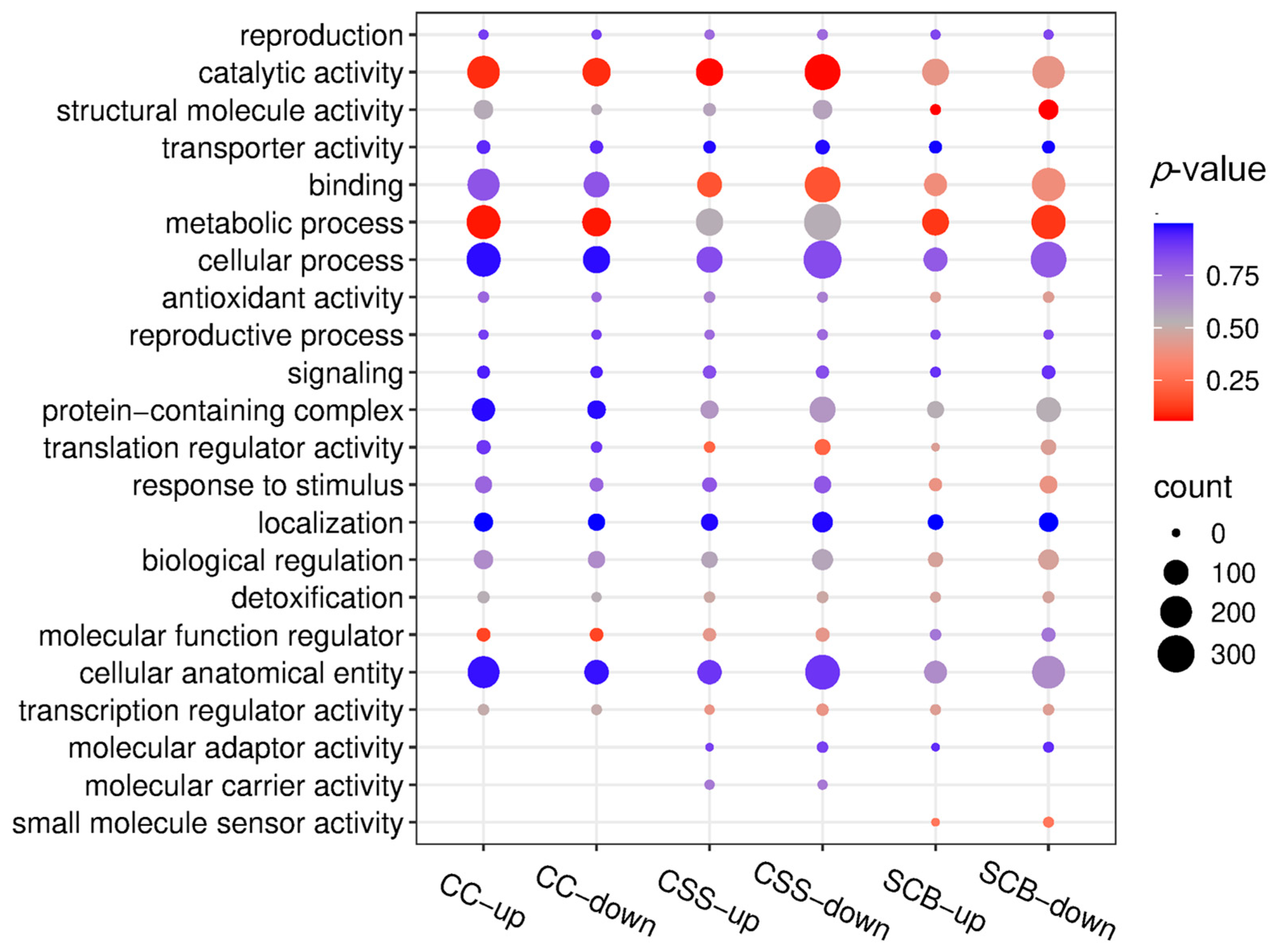 Horticulturae 11 00912 g003