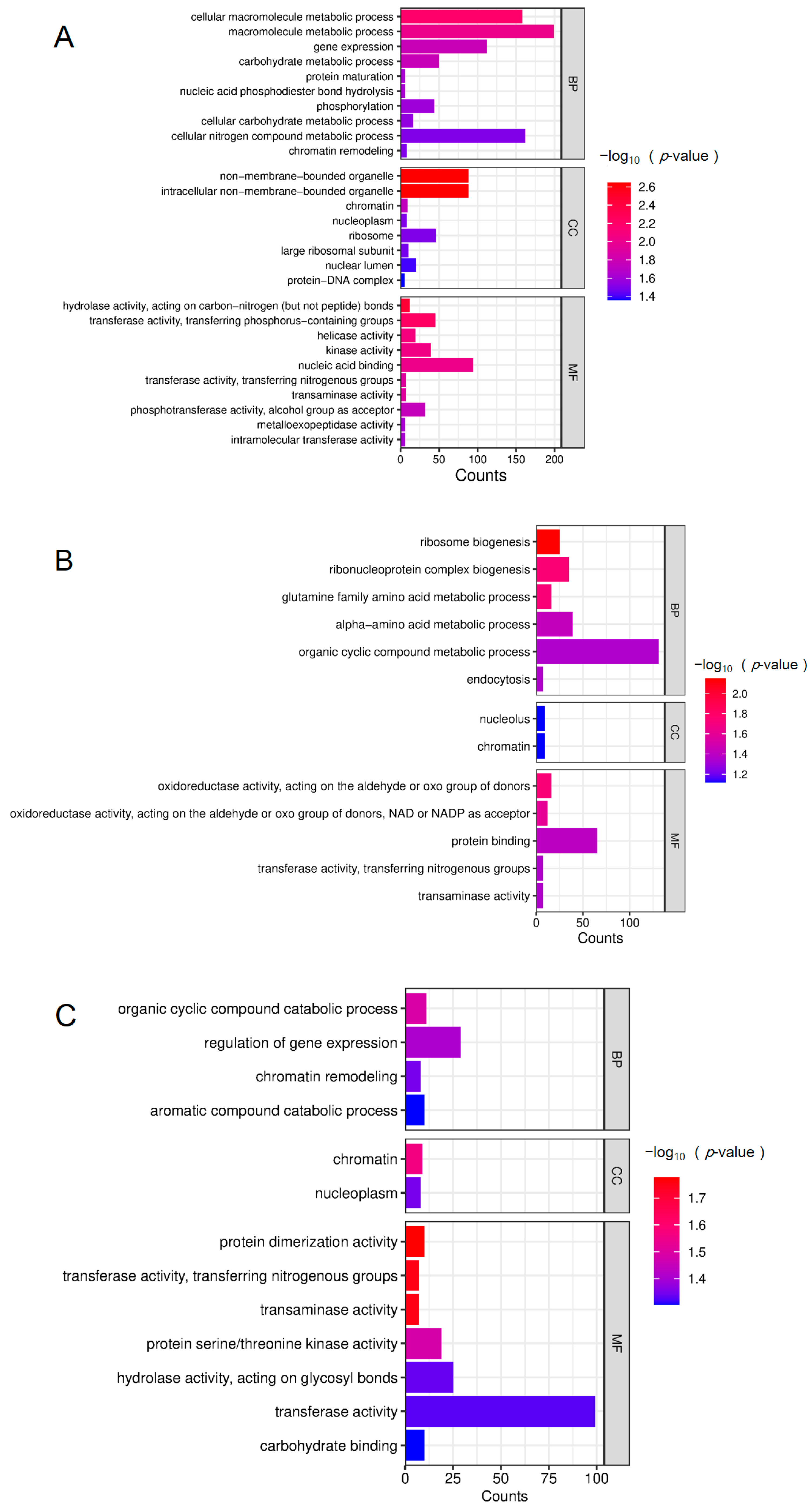 Horticulturae 11 00912 g004