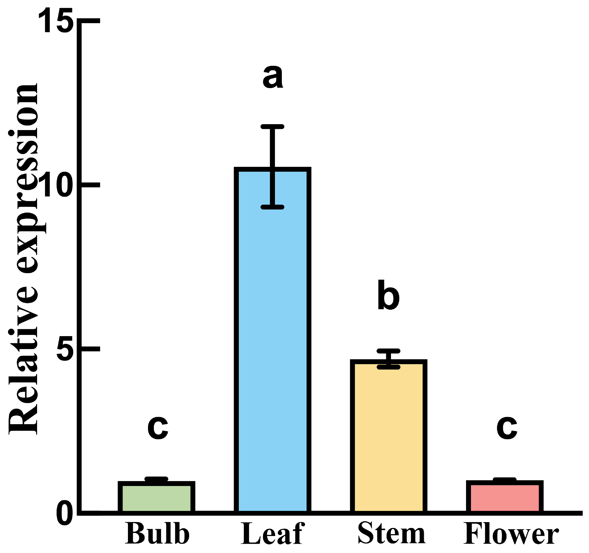 Horticulturae 11 00913 g006 Horticulturae 11 00913 g006
