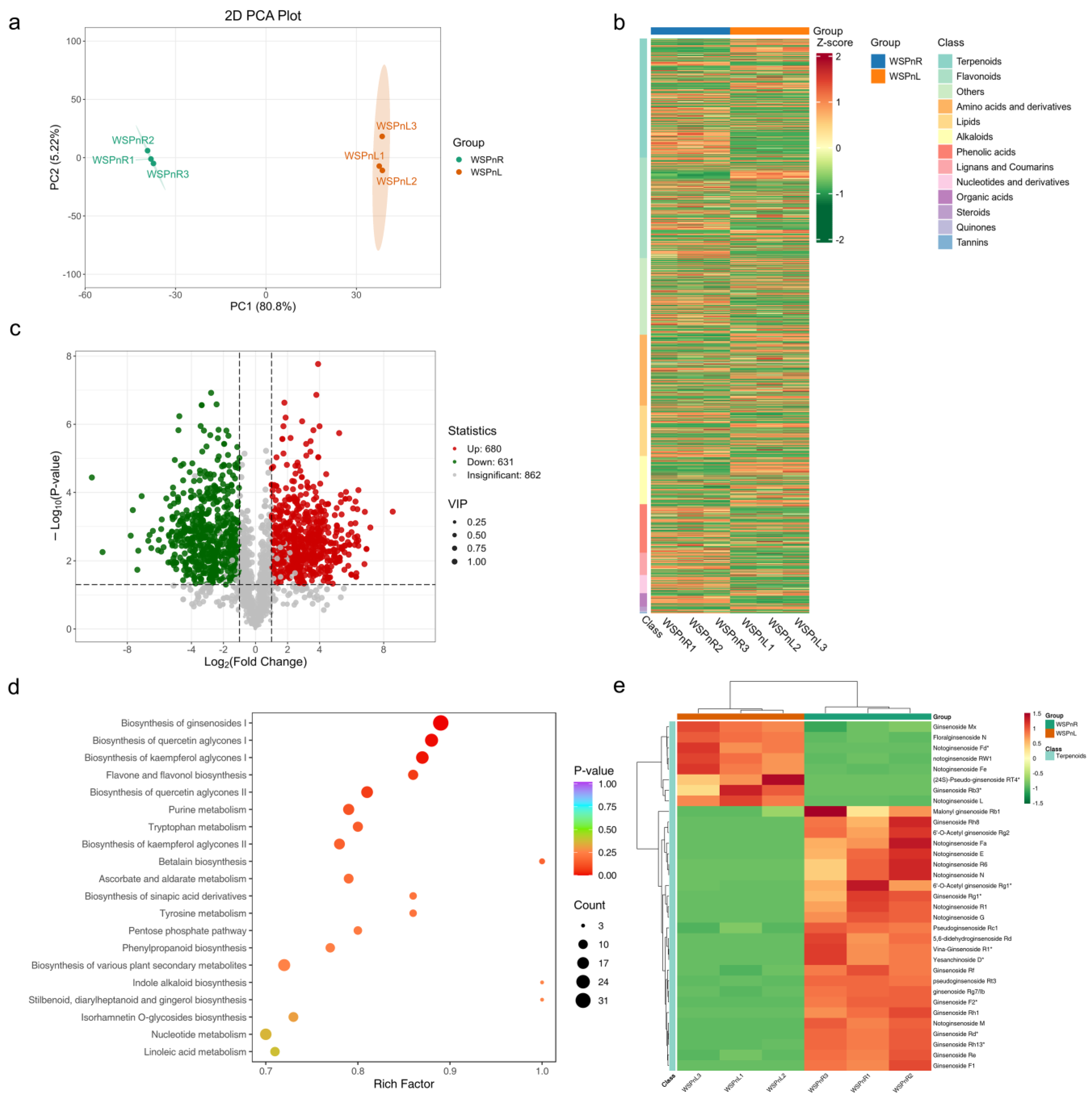 Horticulturae 11 00916 g002 Horticulturae 11 00916 g002