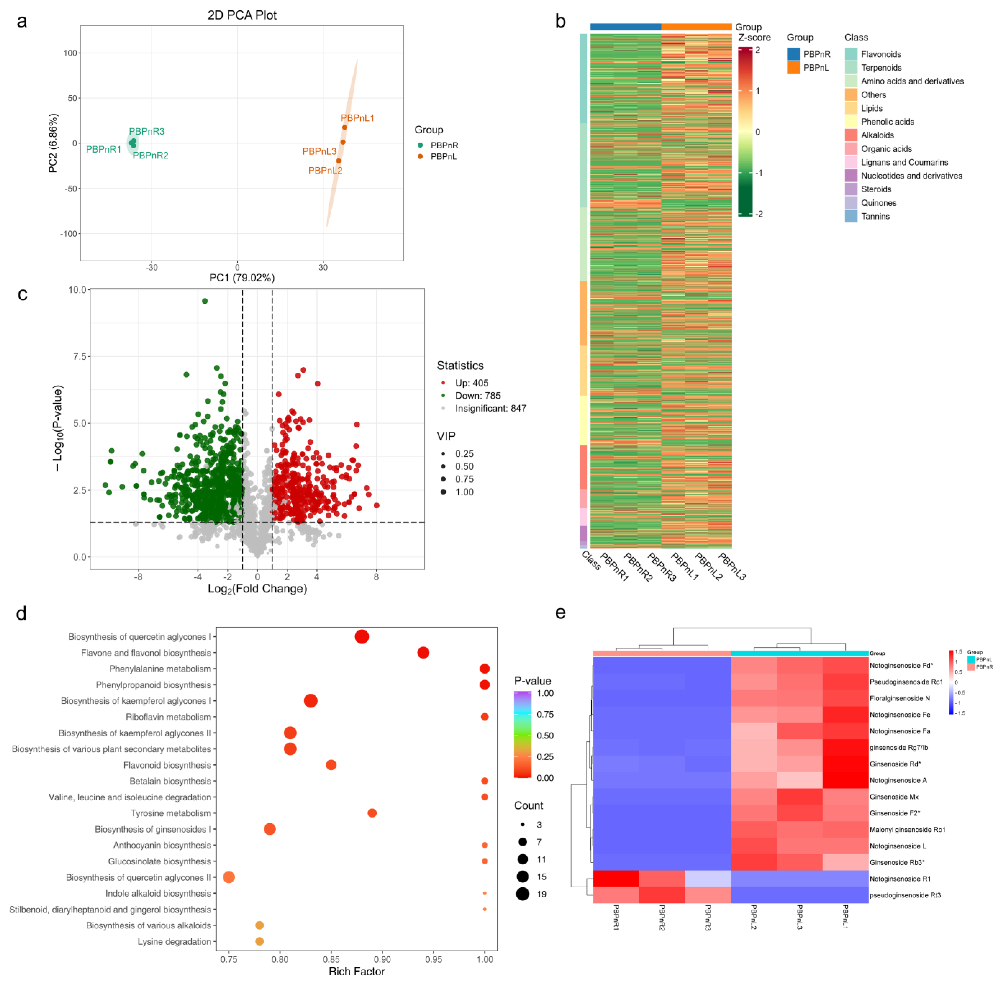 Horticulturae 11 00916 g003 Horticulturae 11 00916 g003