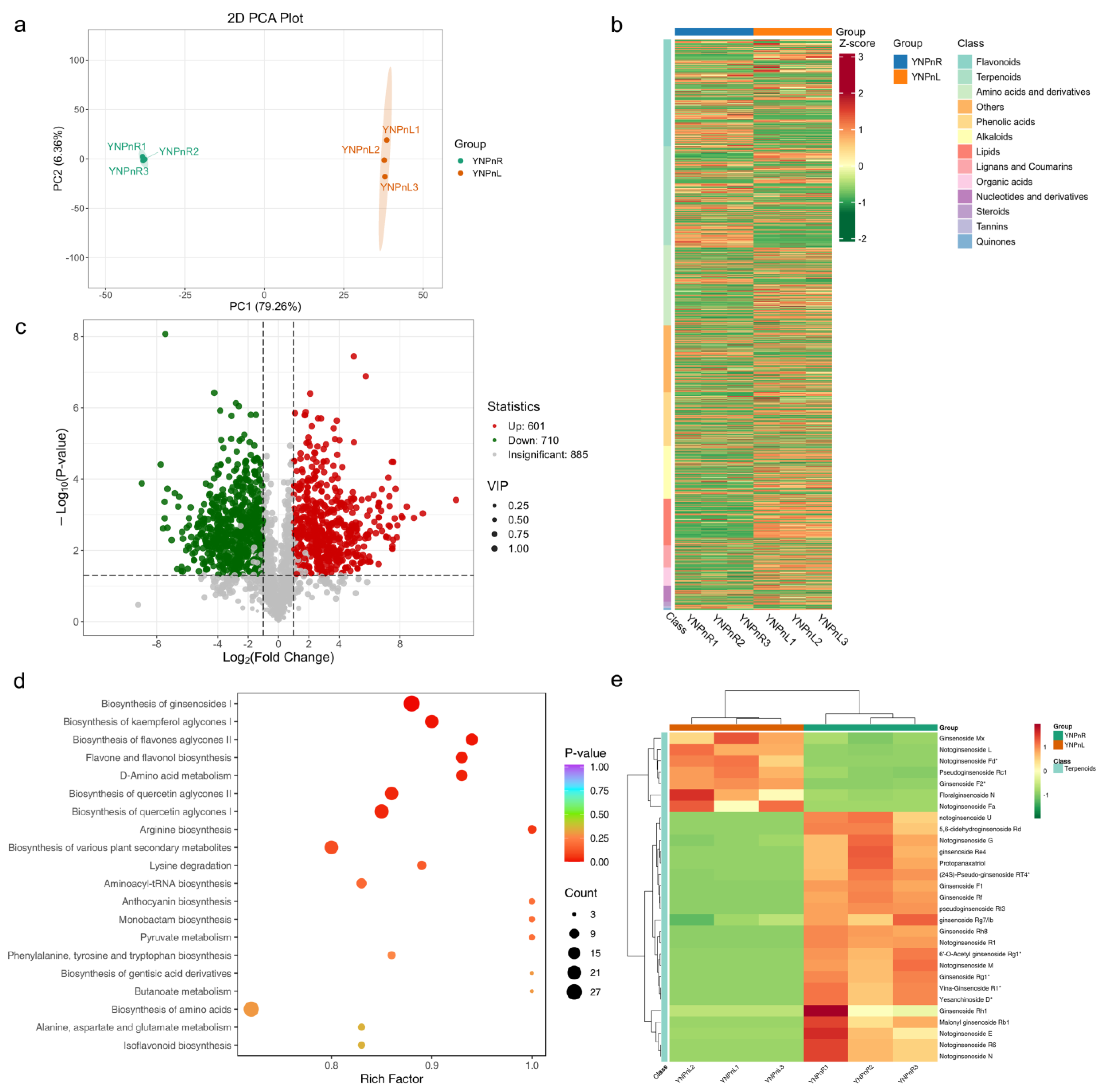 Horticulturae 11 00916 g004 Horticulturae 11 00916 g004