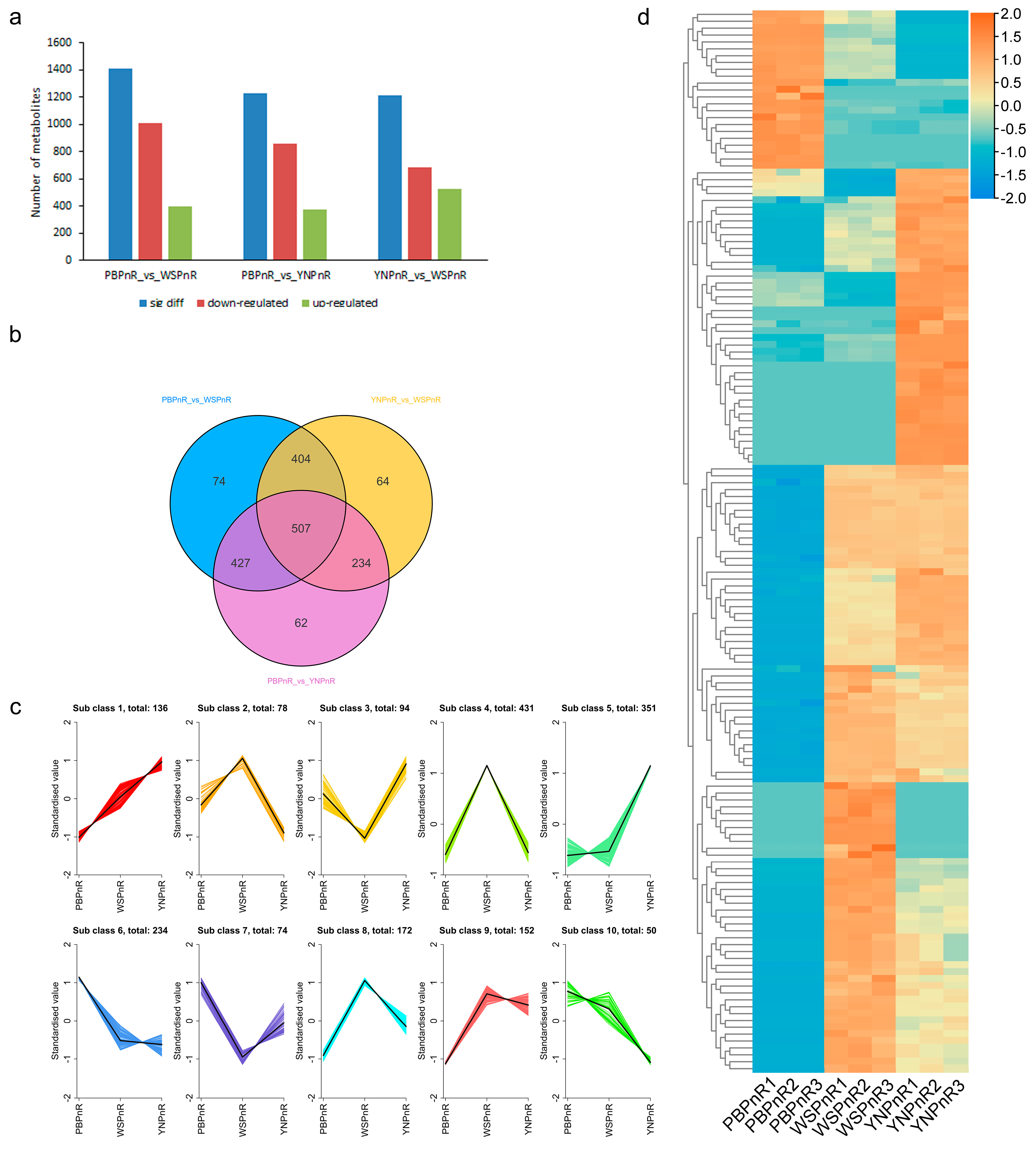 Horticulturae 11 00916 g005 Horticulturae 11 00916 g005