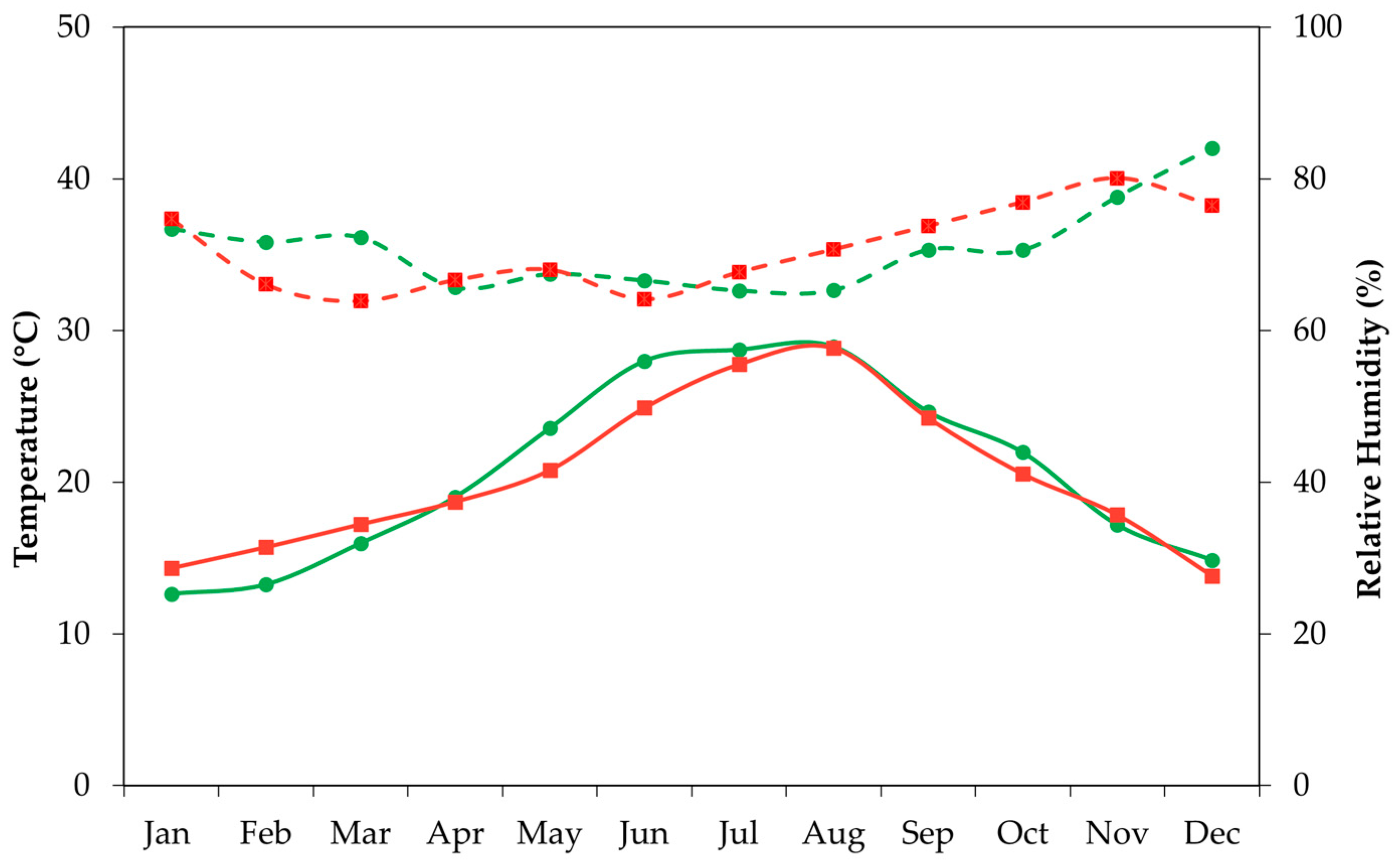Horticulturae 11 00919 g003