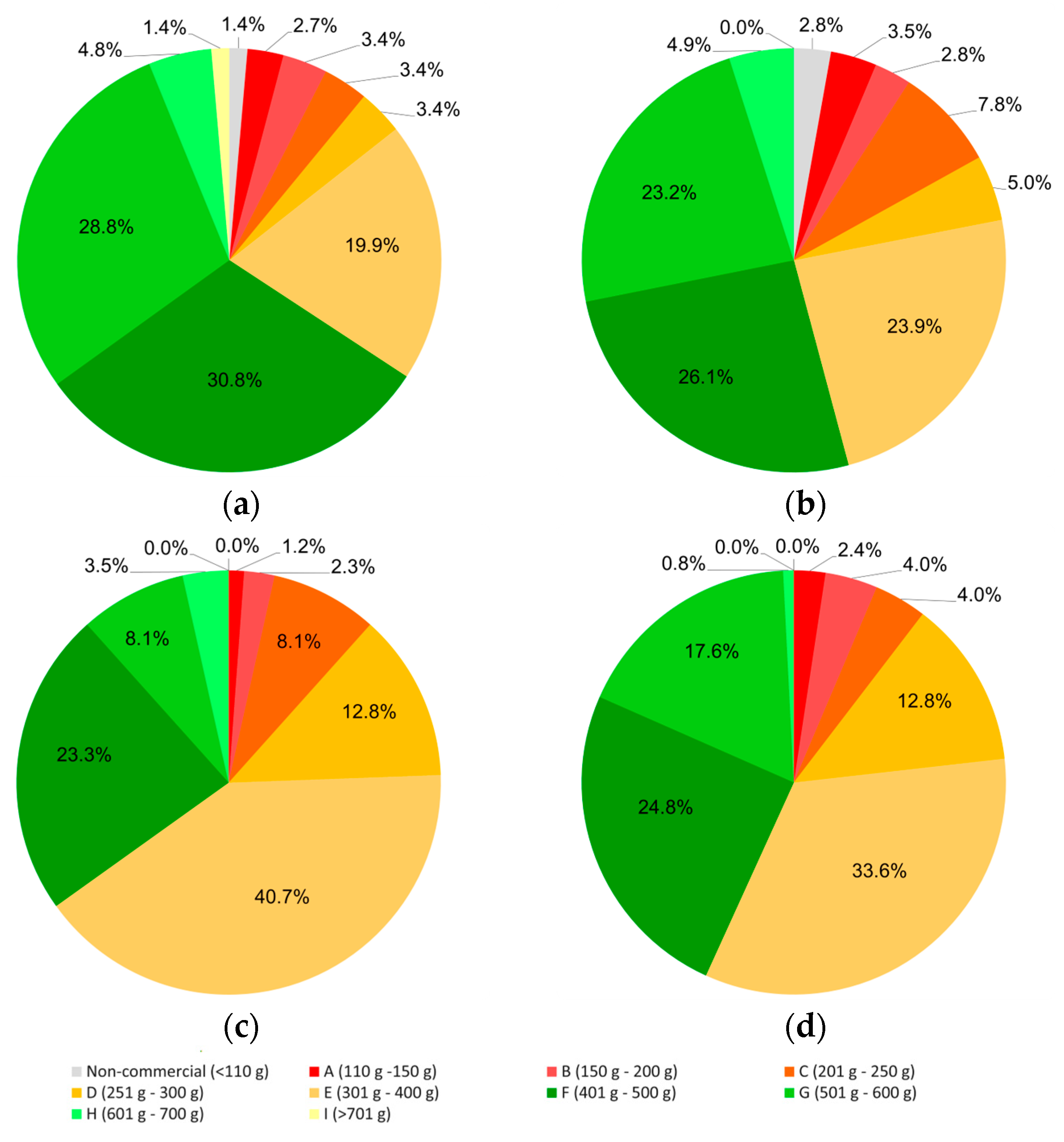 Horticulturae 11 00919 g004