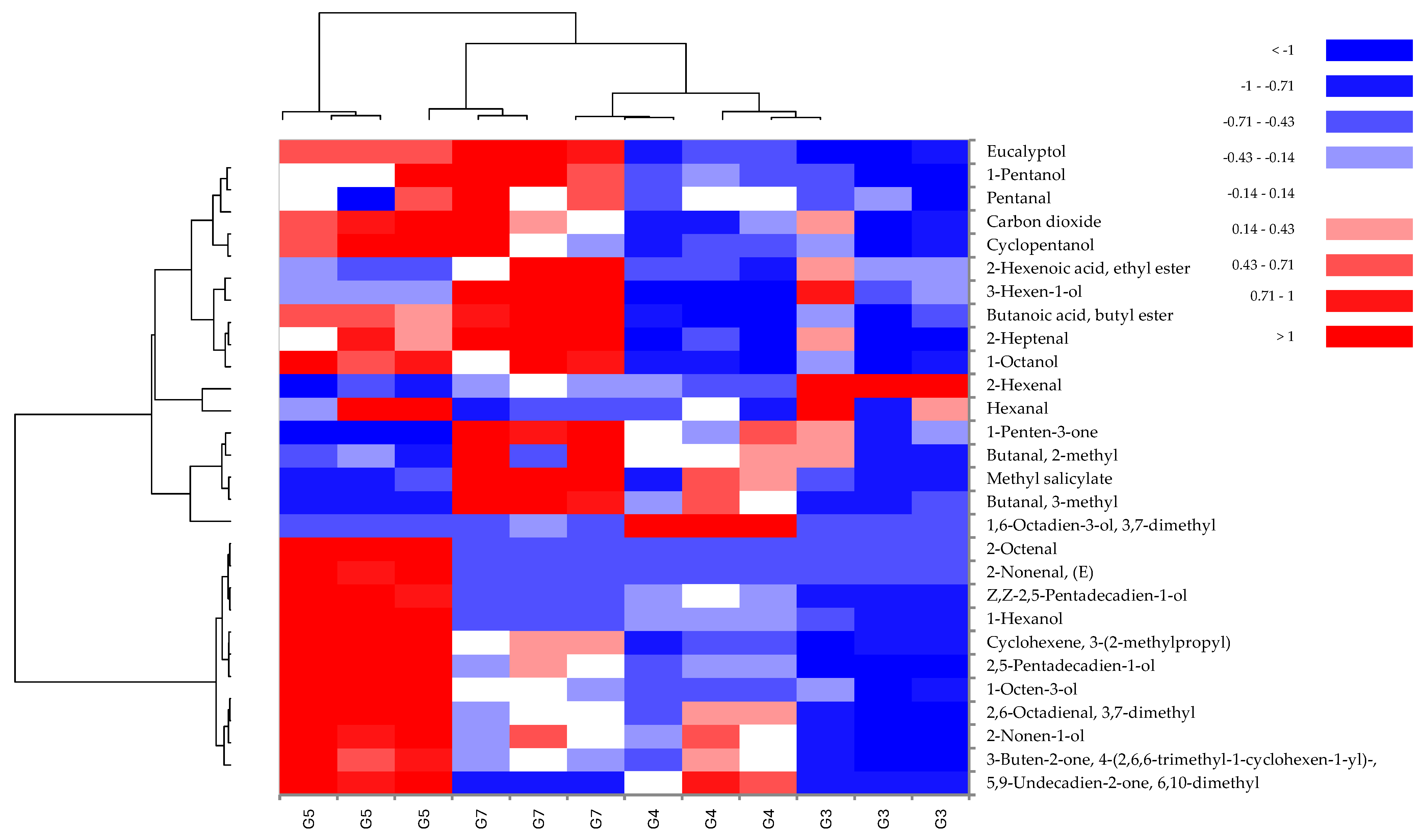 Horticulturae 11 00924 g002