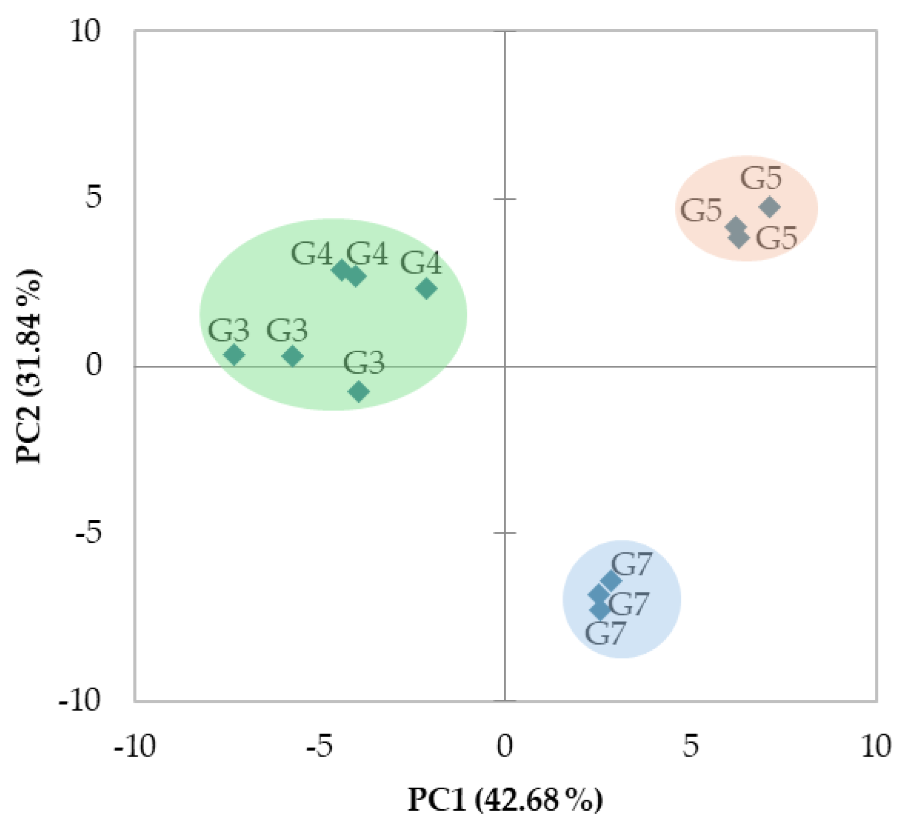 Horticulturae 11 00924 g003