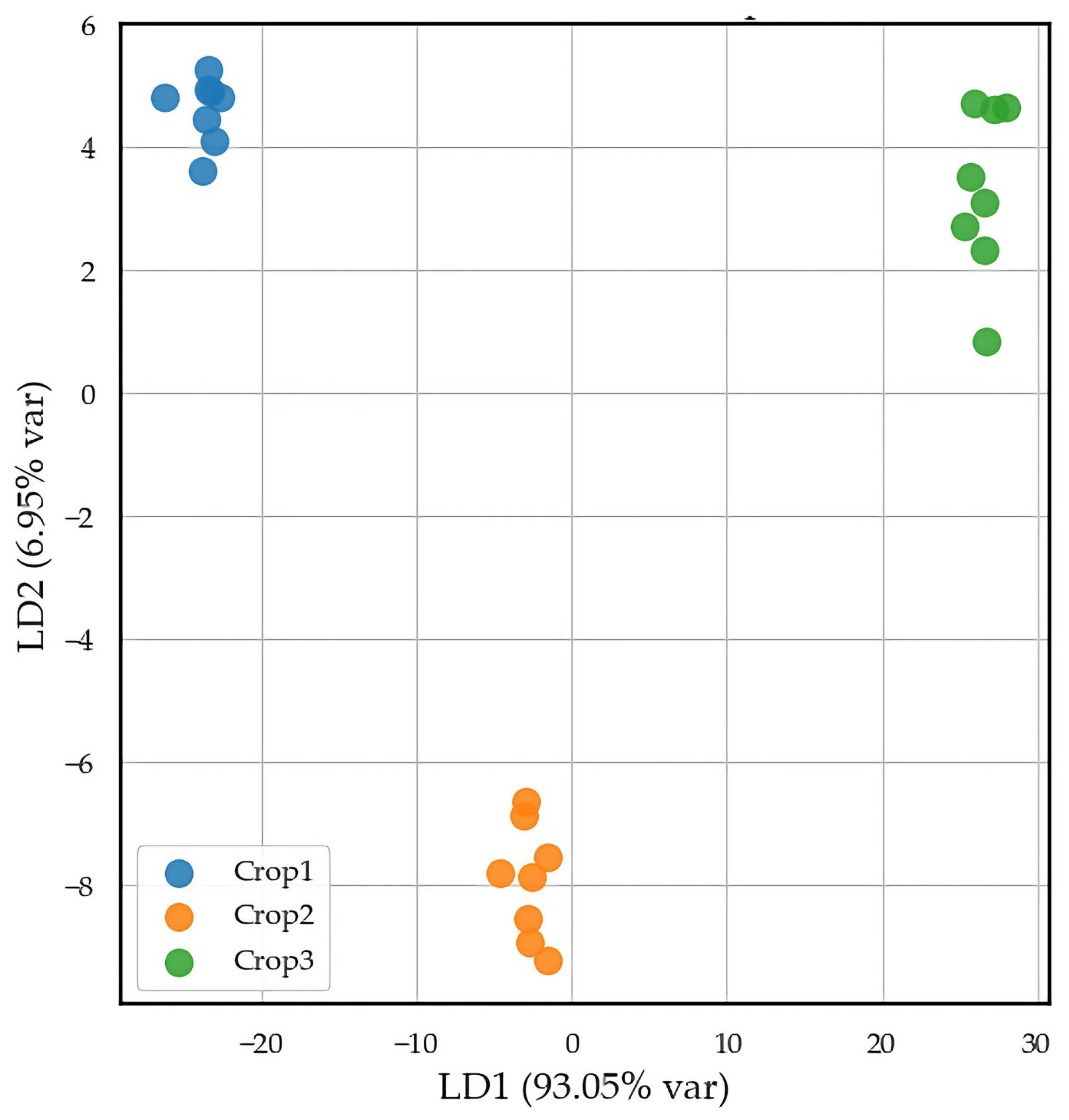 Horticulturae 11 00925 g001 Horticulturae 11 00925 g001