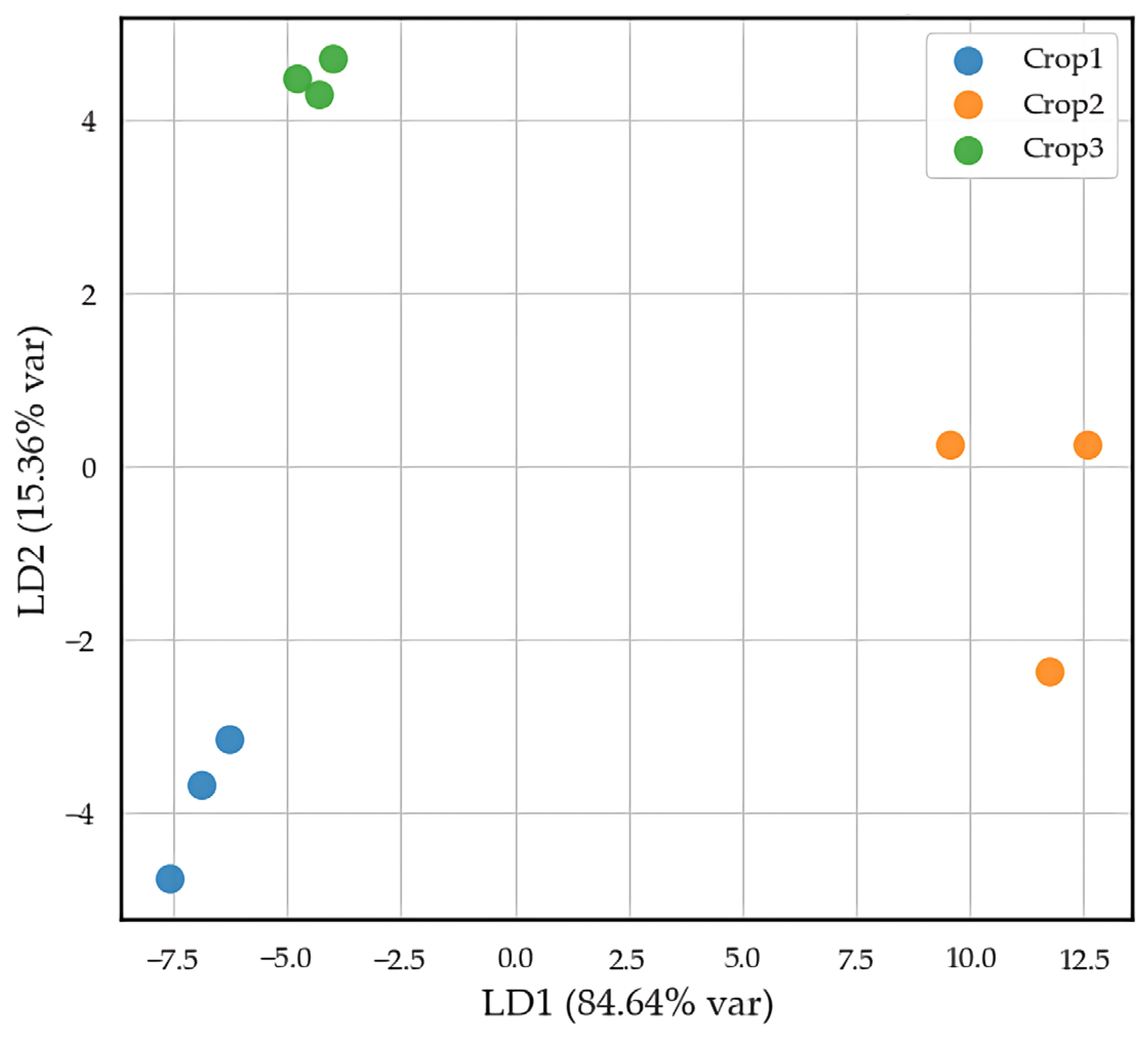 Horticulturae 11 00925 g002 Horticulturae 11 00925 g002