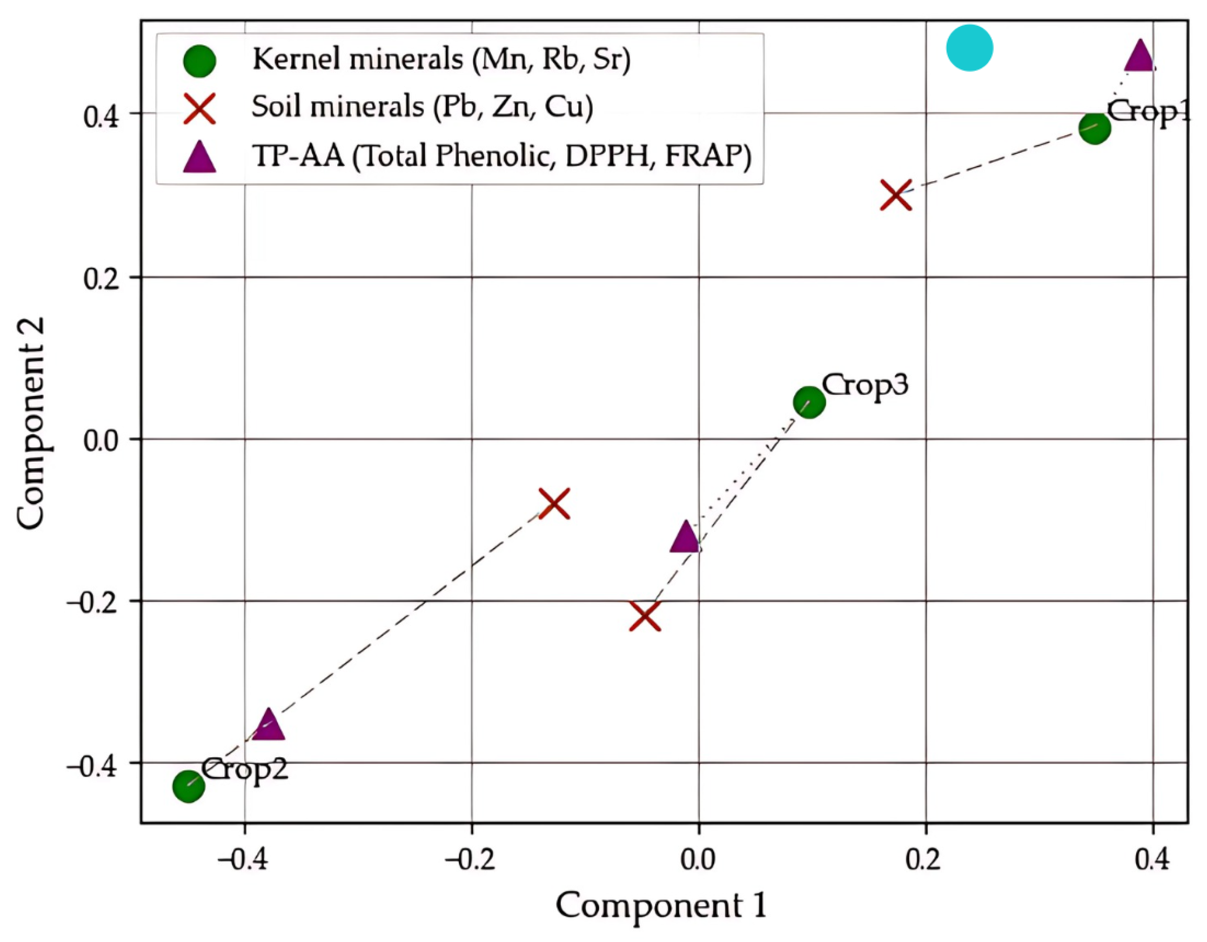 Horticulturae 11 00925 g003 Horticulturae 11 00925 g003