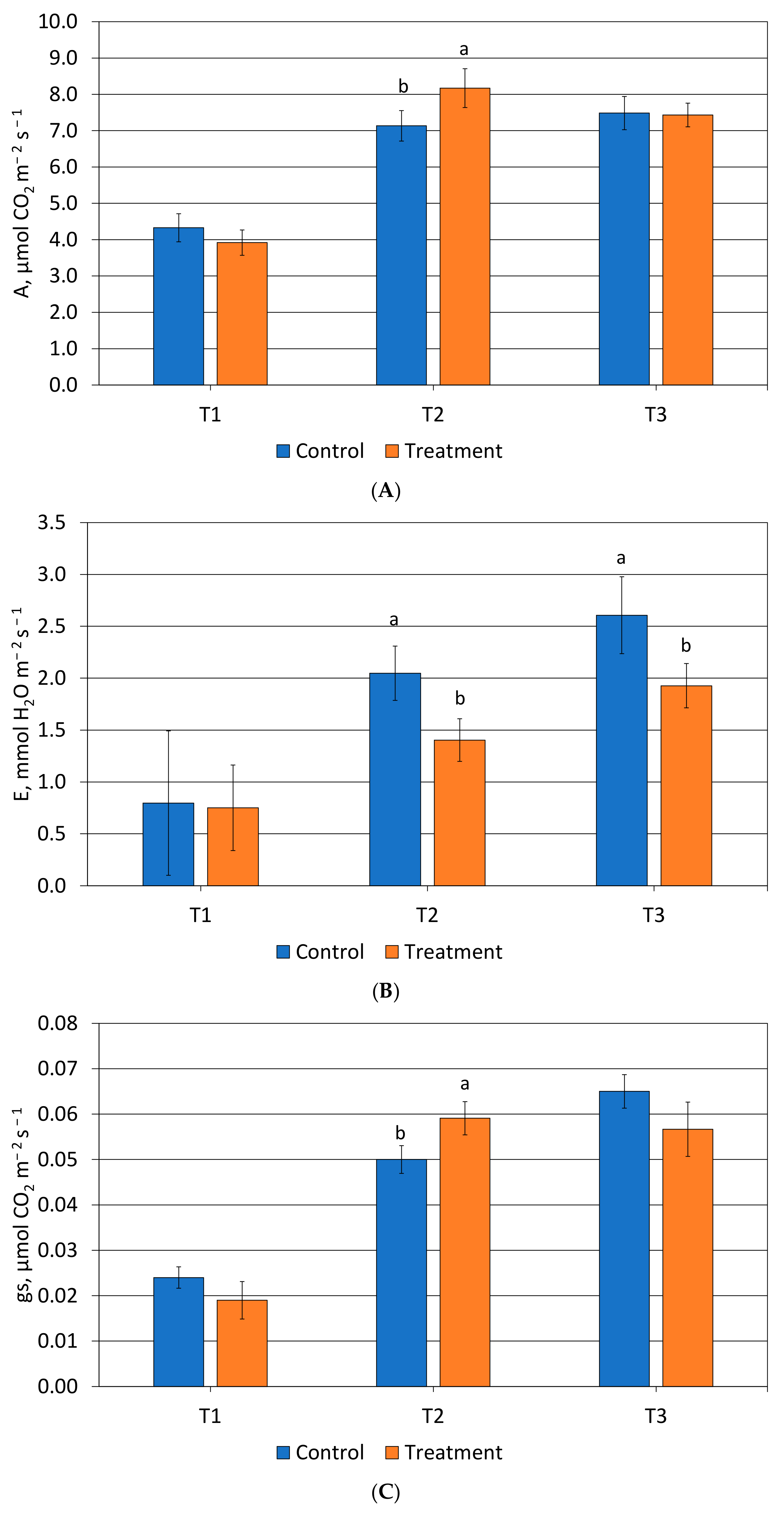 Horticulturae 11 00928 g002a