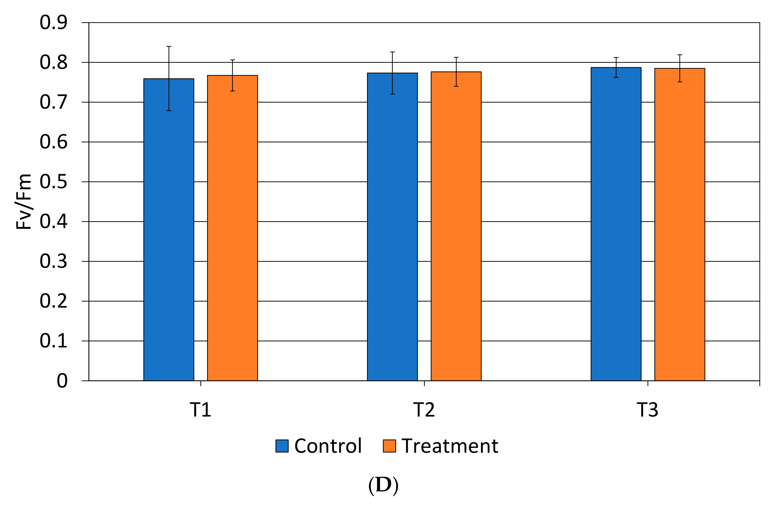 Horticulturae 11 00928 g002b