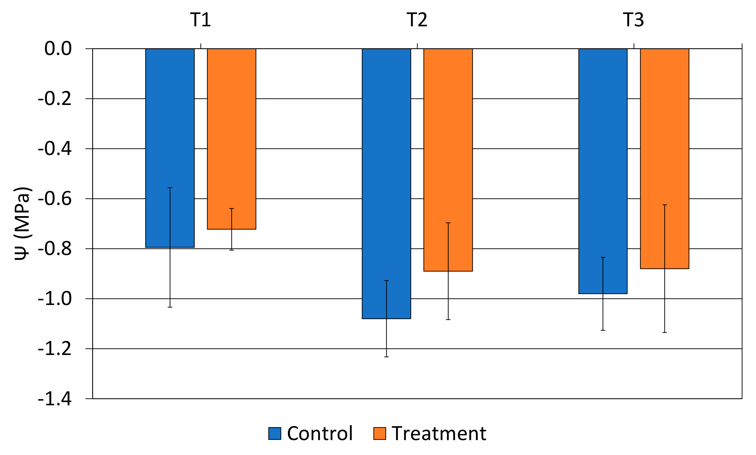 Horticulturae 11 00928 g003