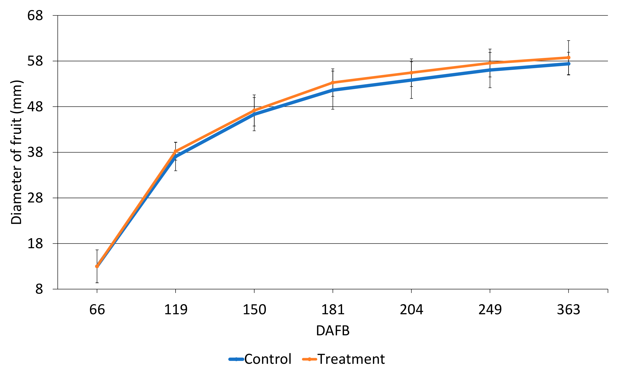Horticulturae 11 00928 g004
