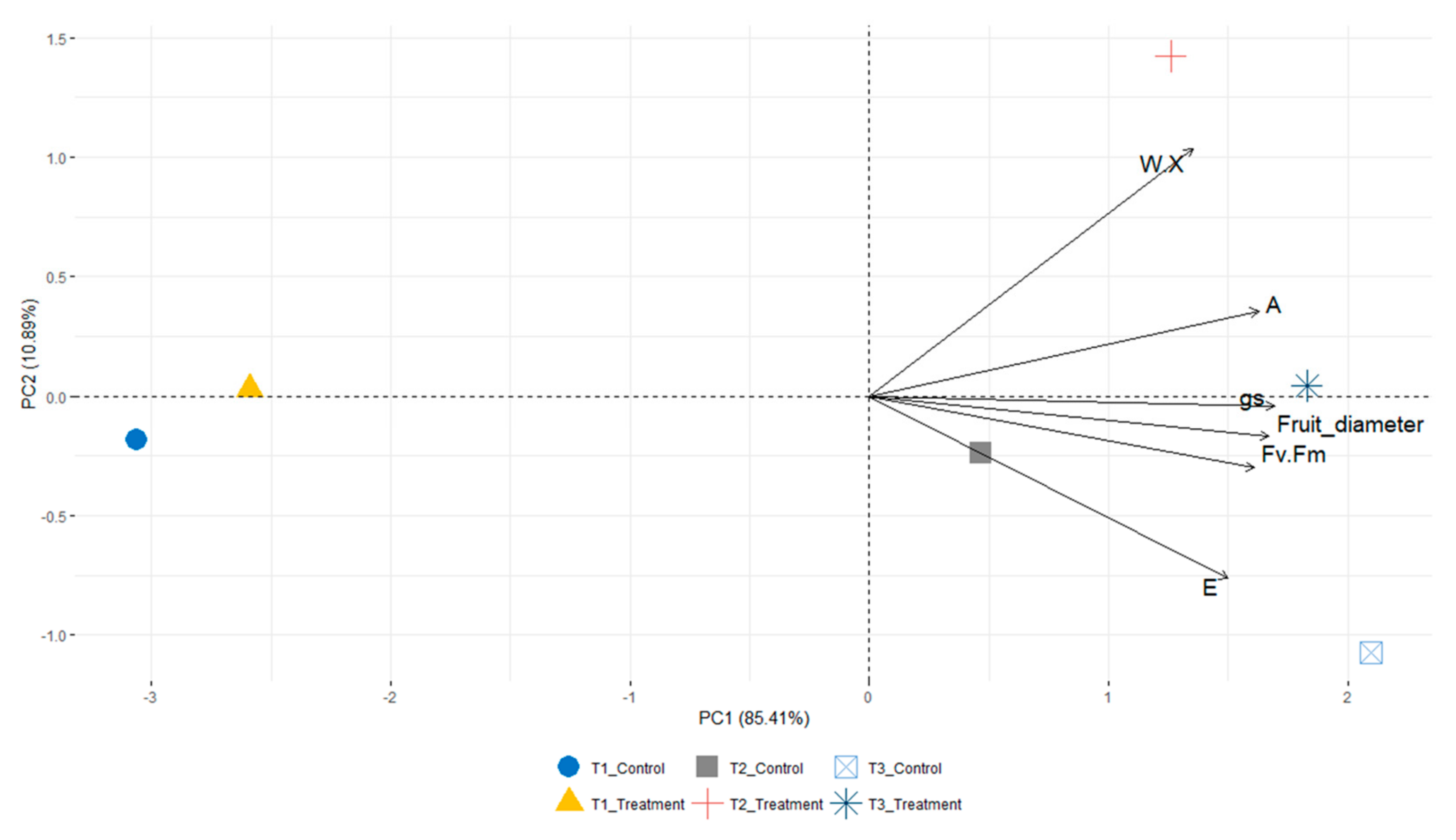 Horticulturae 11 00928 g005