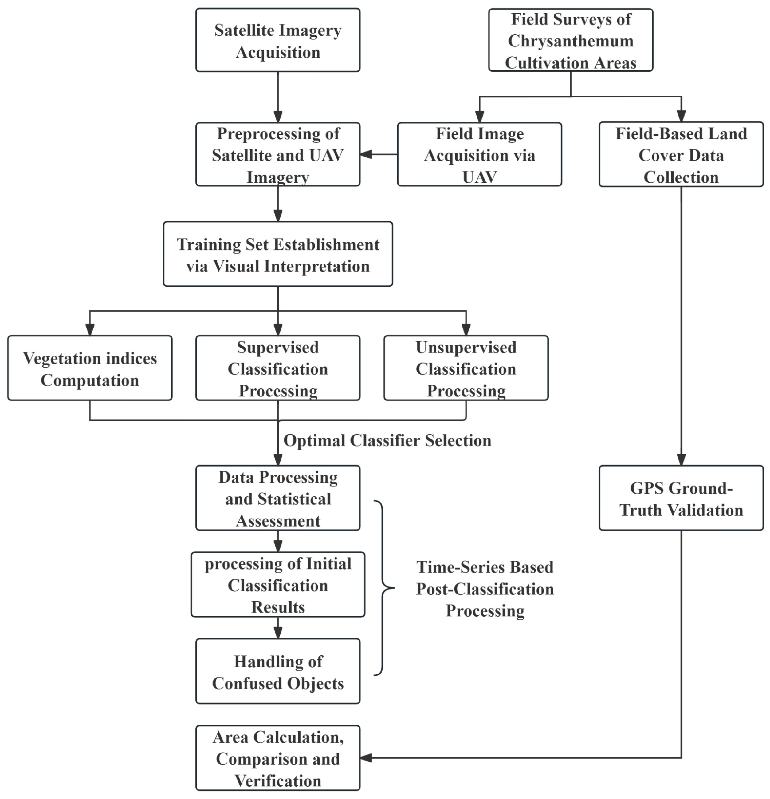 Horticulturae 11 00933 g001