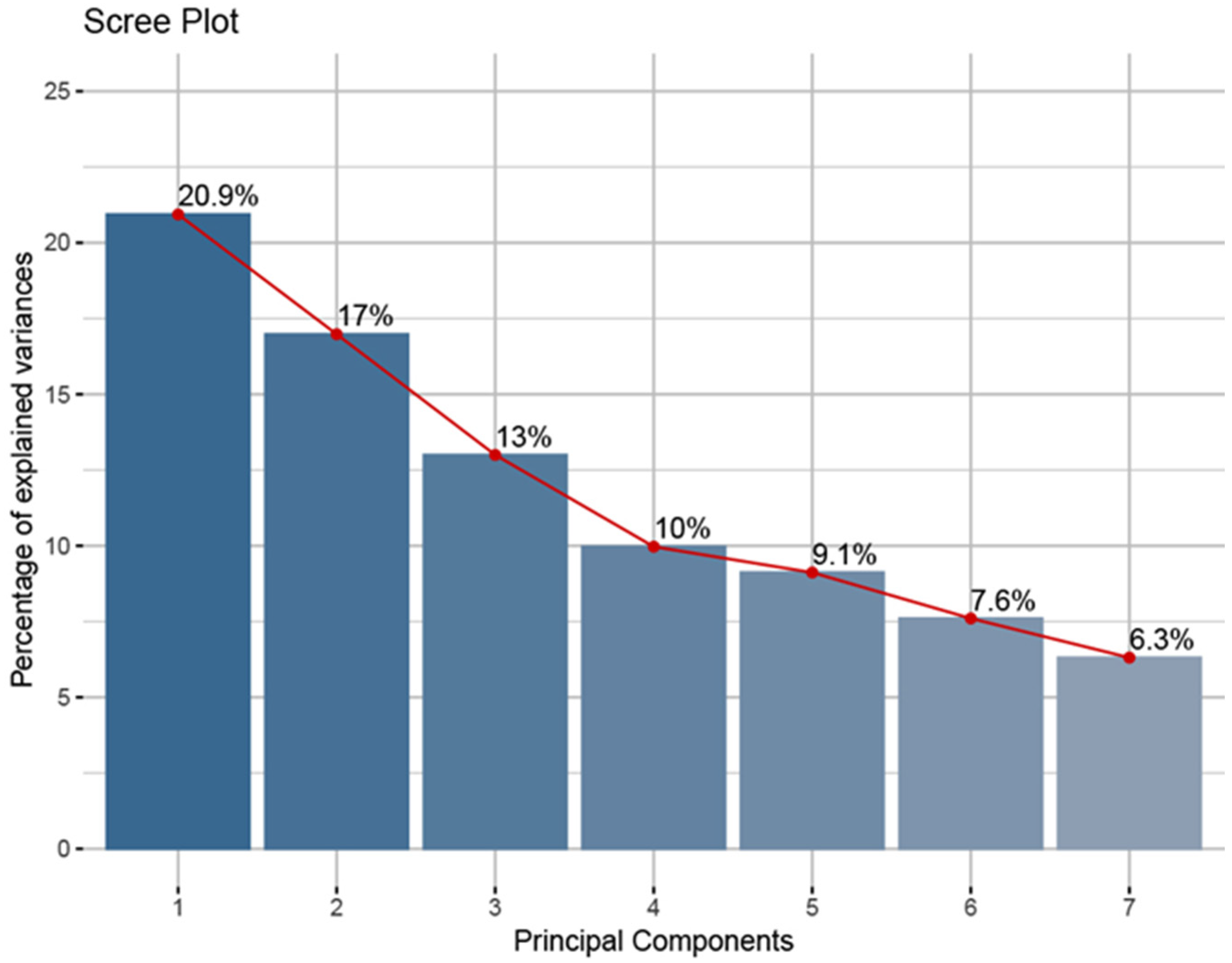 Horticulturae 11 00934 g003 Horticulturae 11 00934 g003