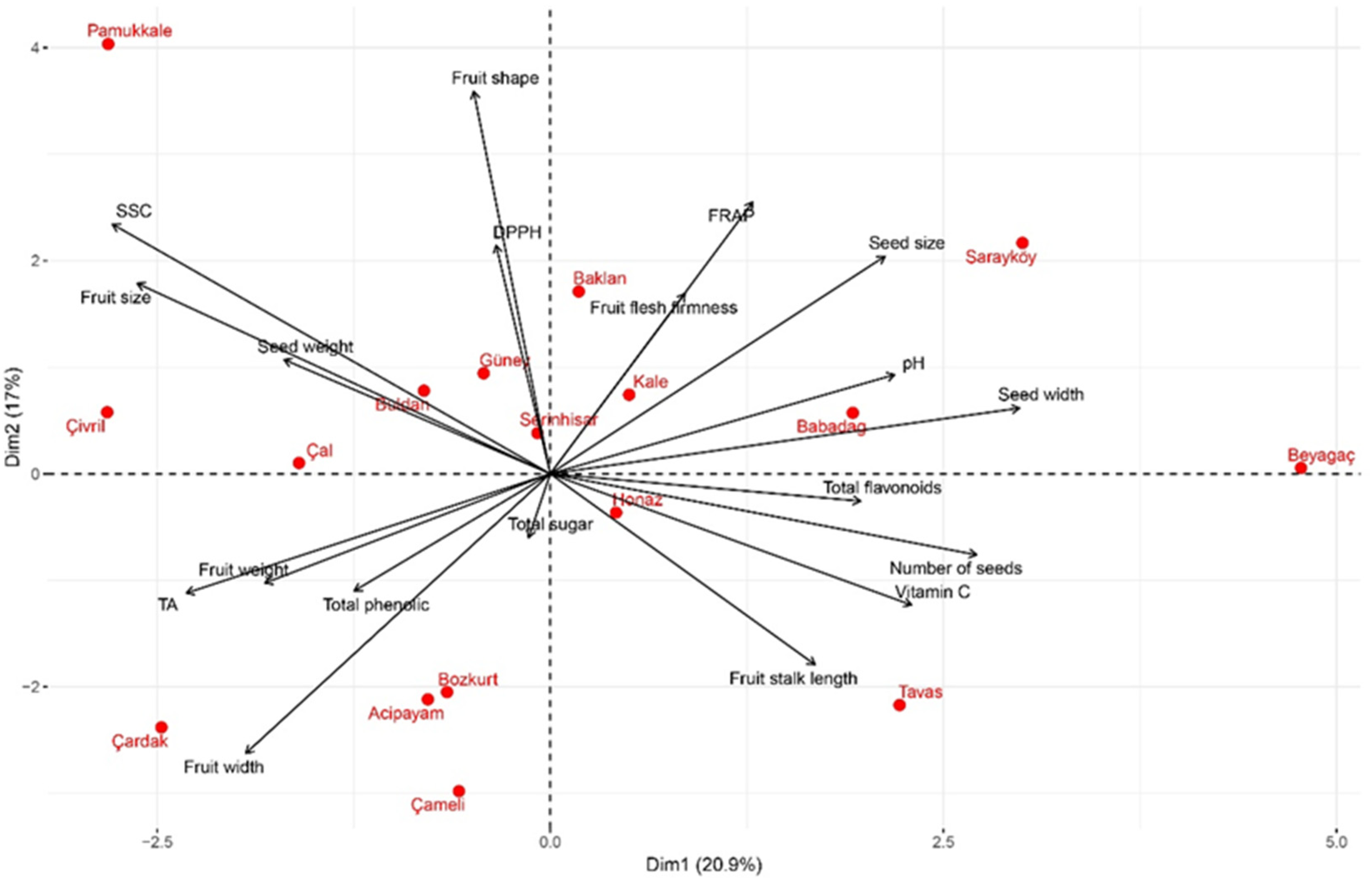Horticulturae 11 00934 g004 Horticulturae 11 00934 g004