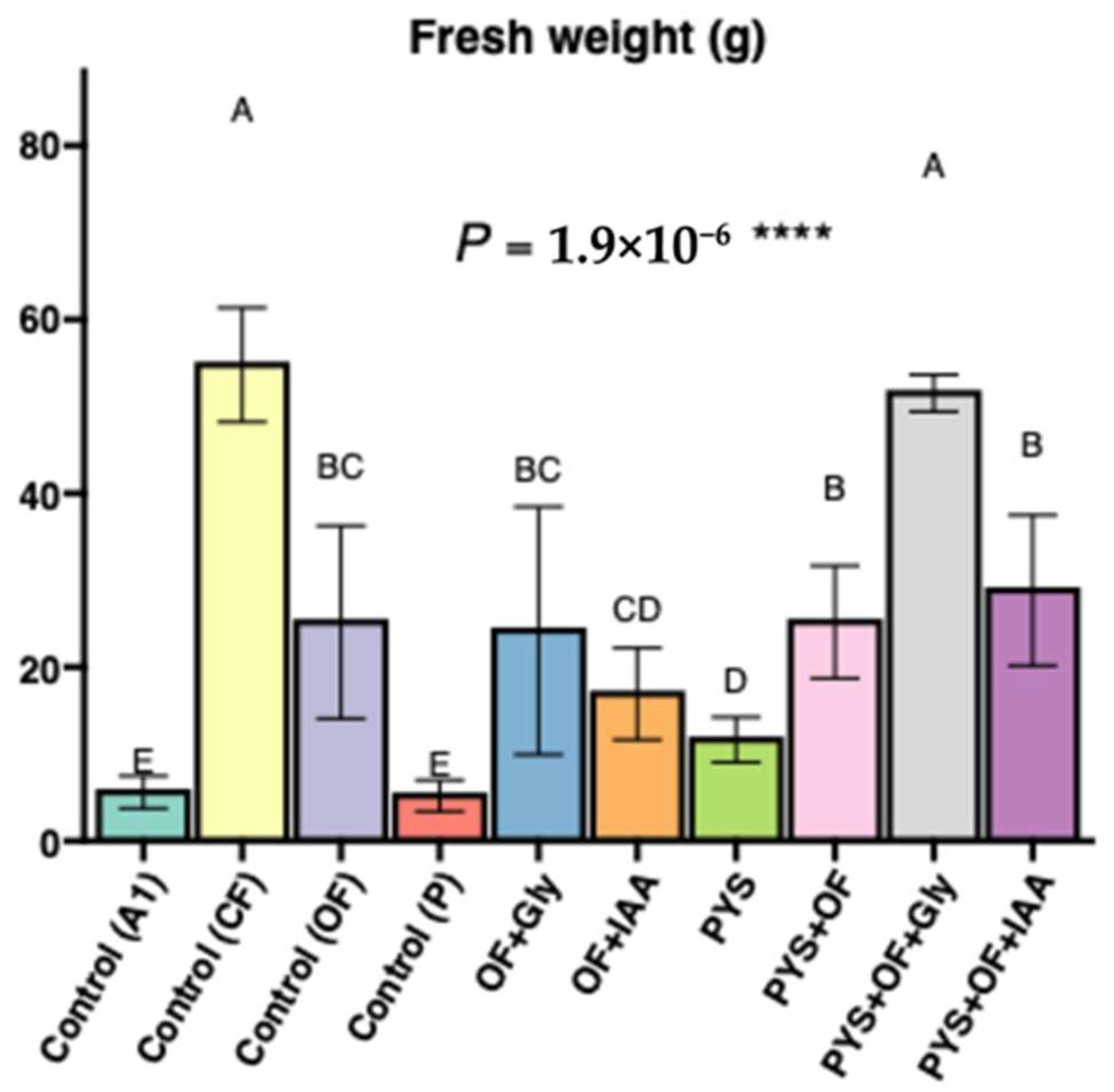 Horticulturae 11 00935 g001 Horticulturae 11 00935 g001
