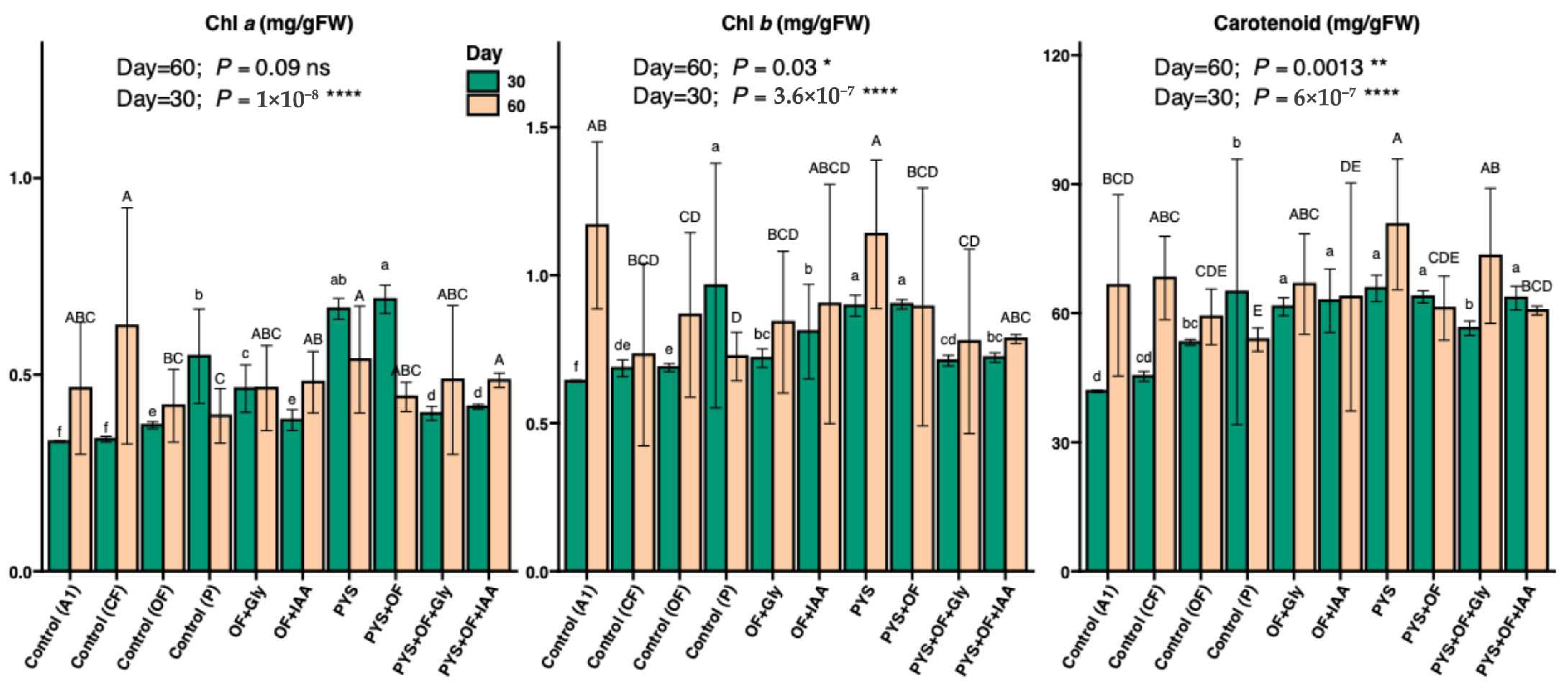 Horticulturae 11 00935 g002 Horticulturae 11 00935 g002