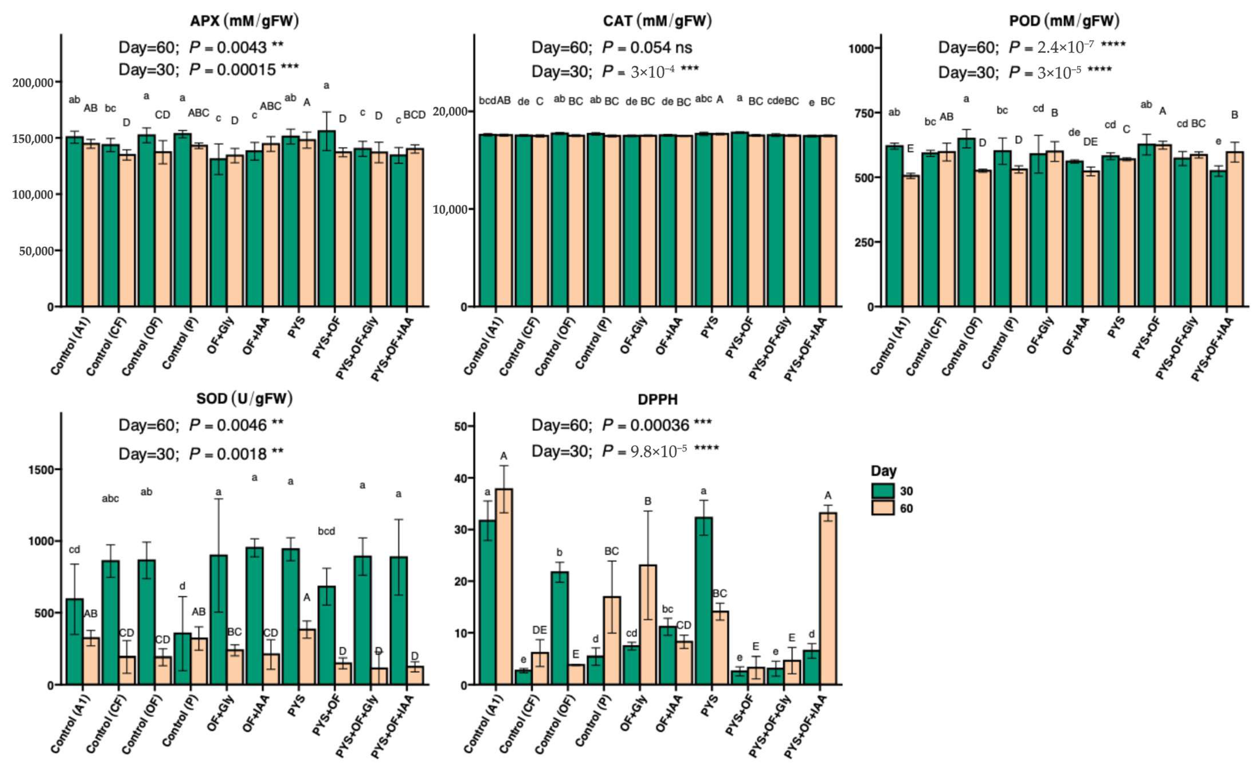Horticulturae 11 00935 g005 Horticulturae 11 00935 g005
