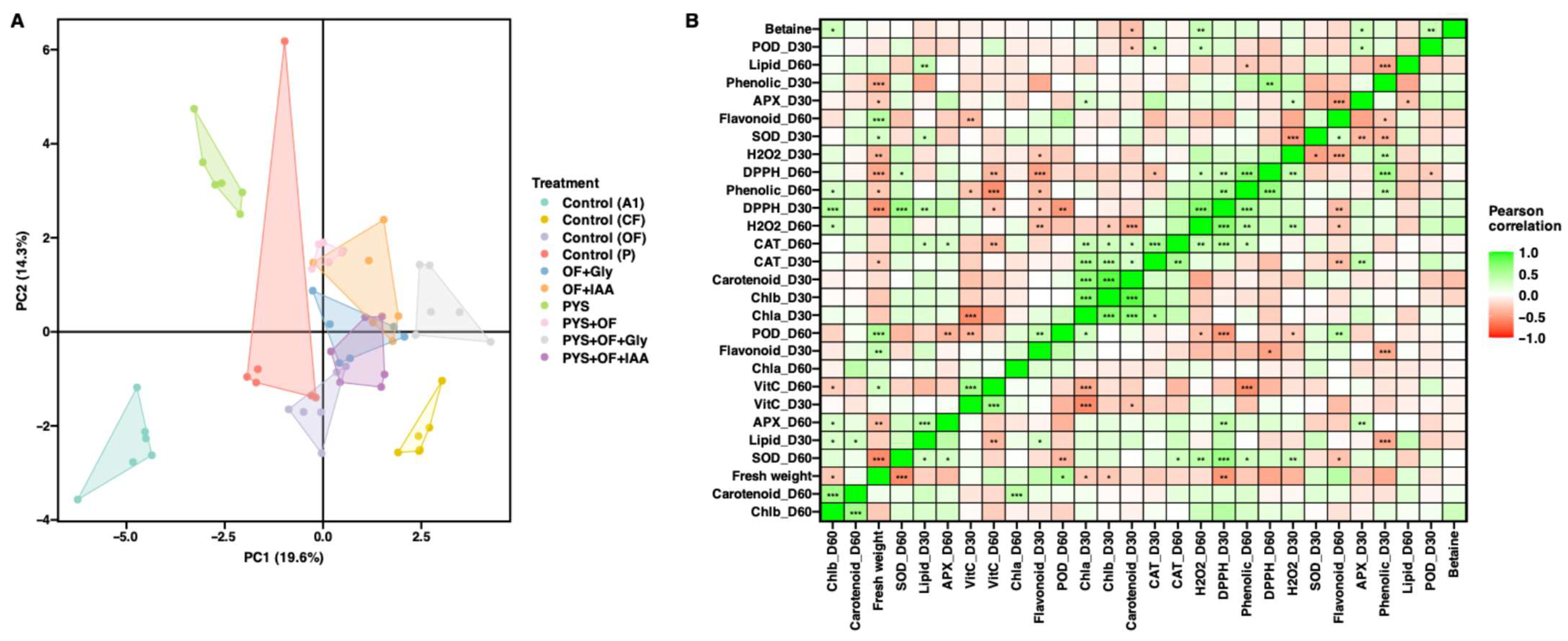 Horticulturae 11 00935 g007 Horticulturae 11 00935 g007