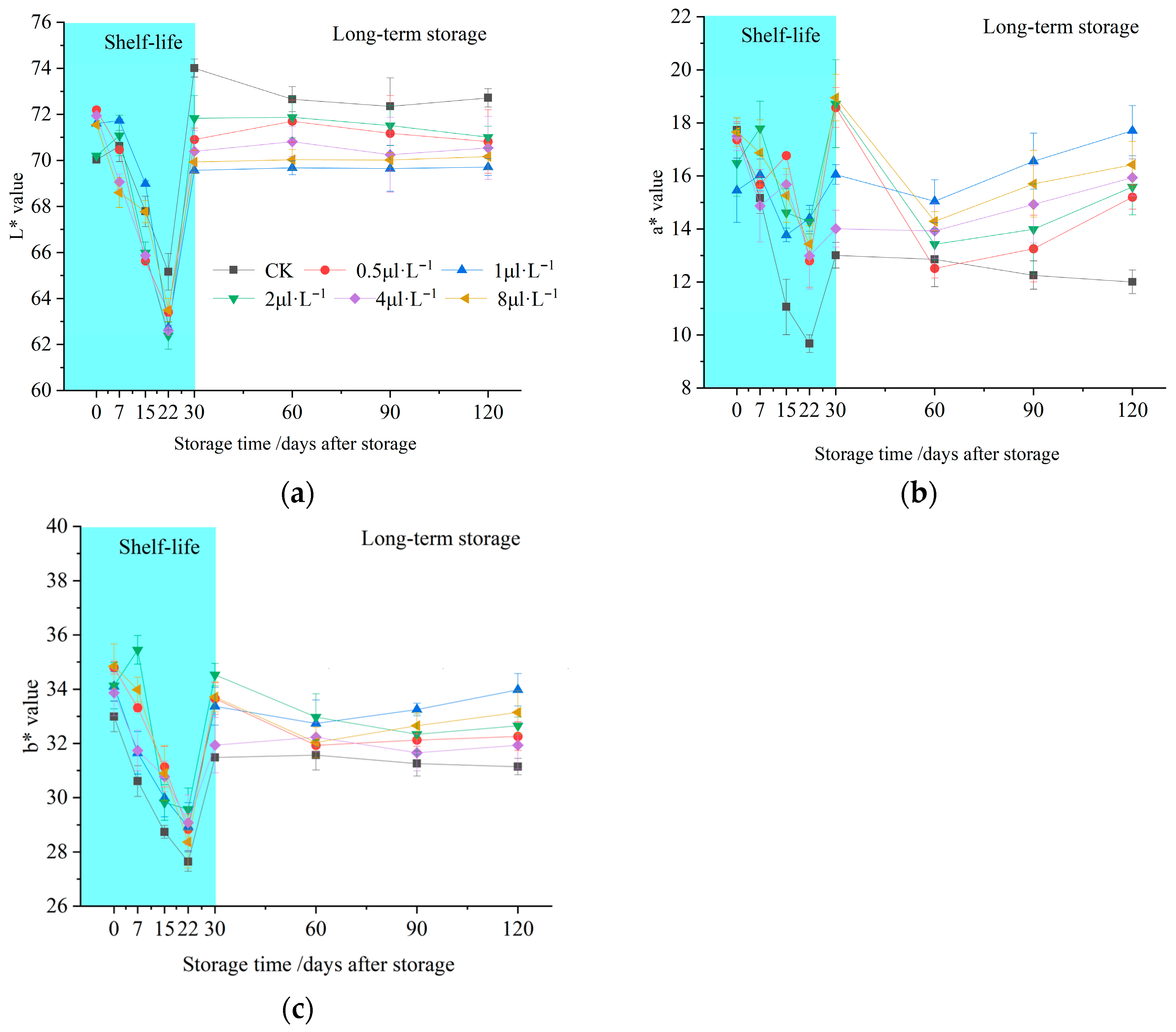 Horticulturae 11 00936 g001 Horticulturae 11 00936 g001