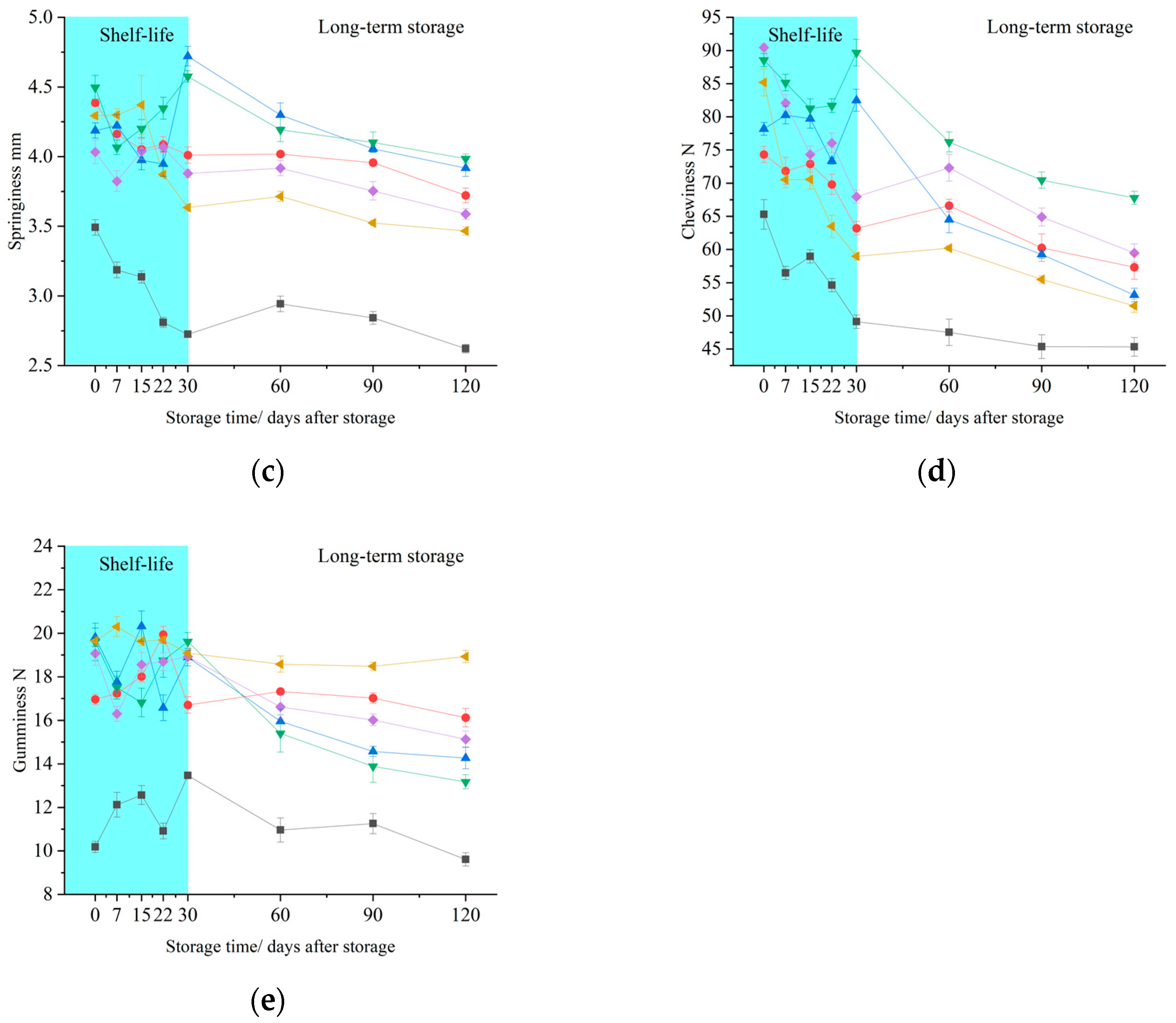 Horticulturae 11 00936 g002b Horticulturae 11 00936 g002b