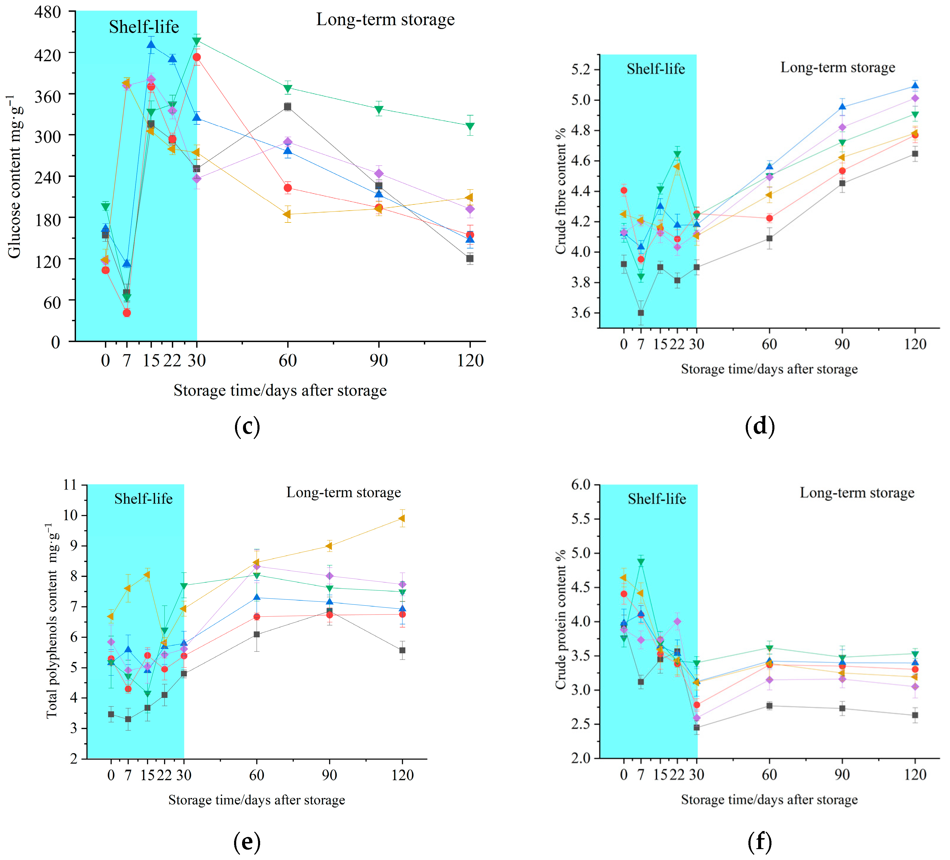 Horticulturae 11 00936 g003b Horticulturae 11 00936 g003b