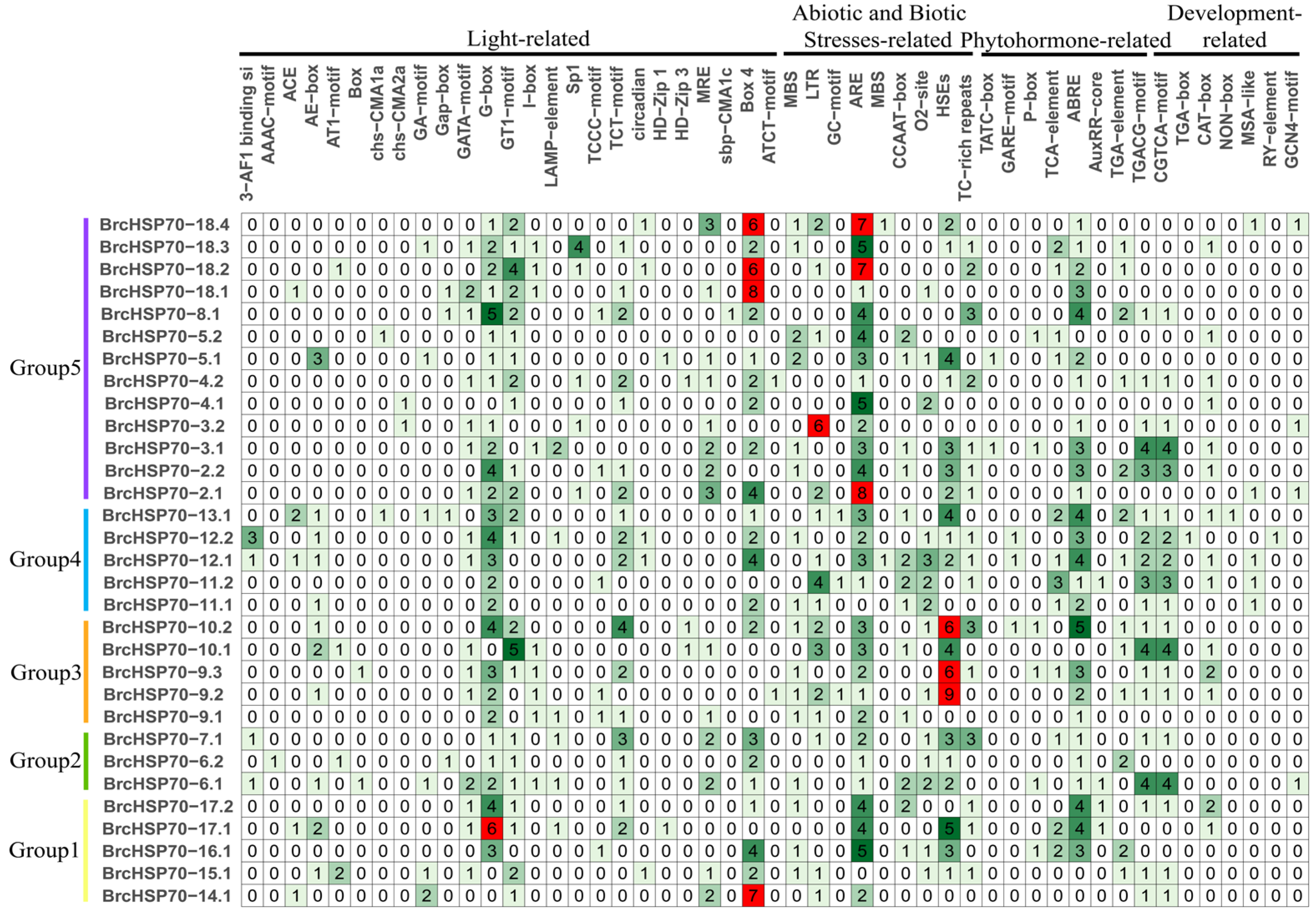 Horticulturae 11 00938 g006 Horticulturae 11 00938 g006