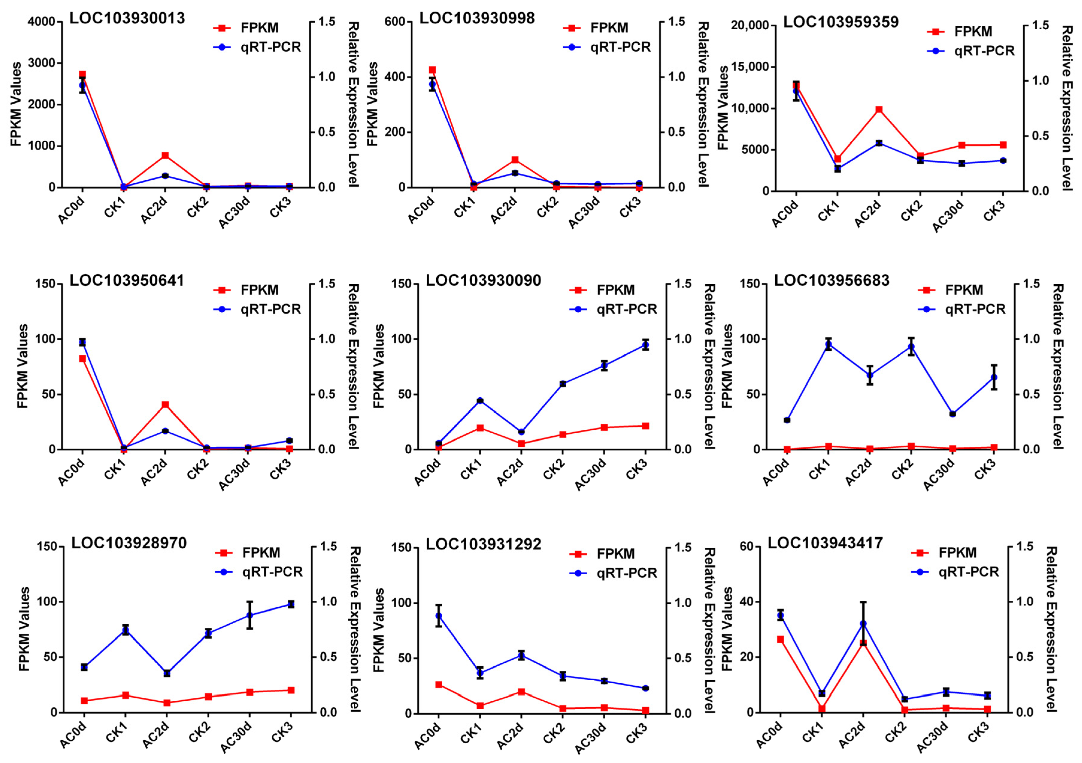 Horticulturae 11 00939 g004 Horticulturae 11 00939 g004