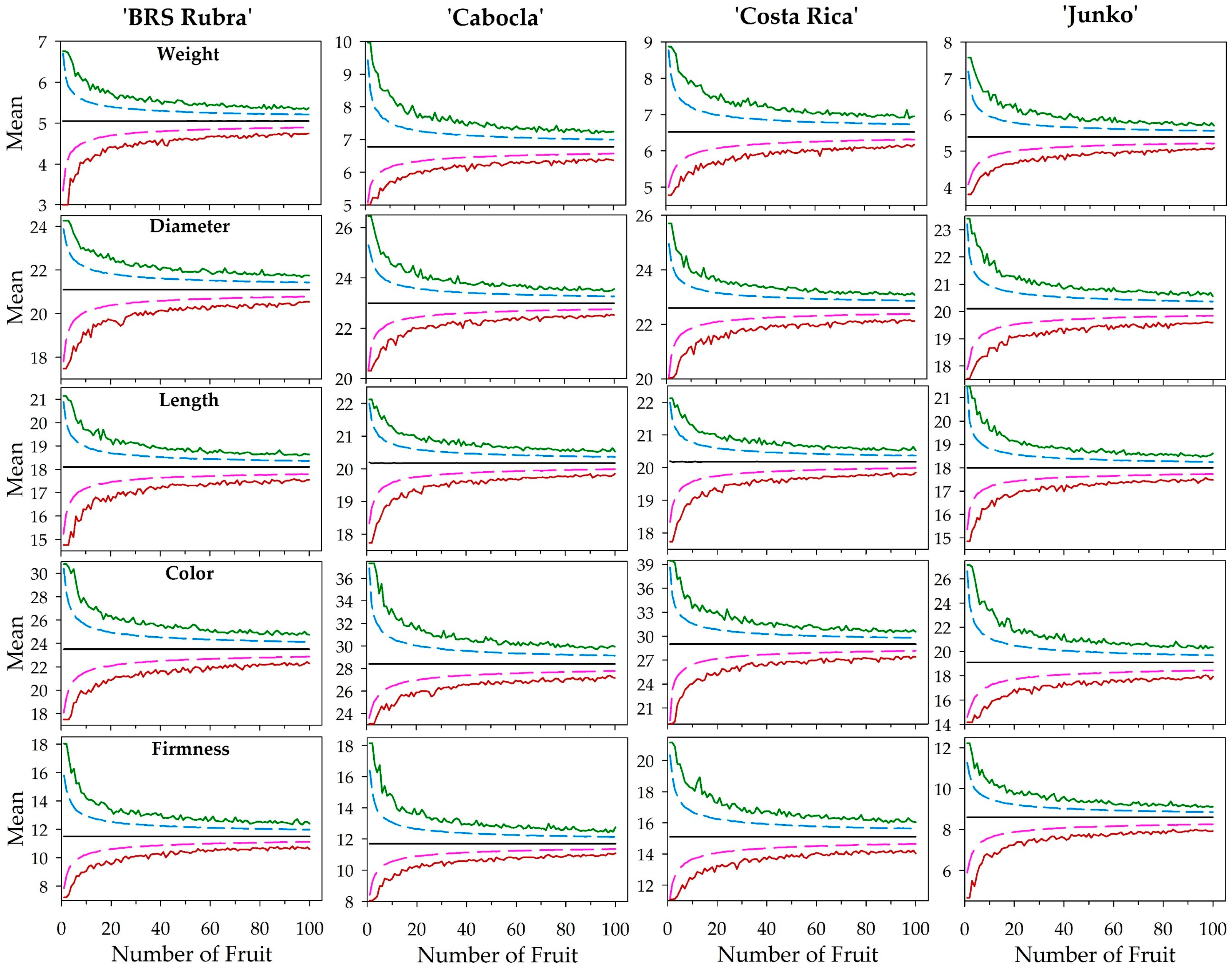 Horticulturae 11 00941 g002