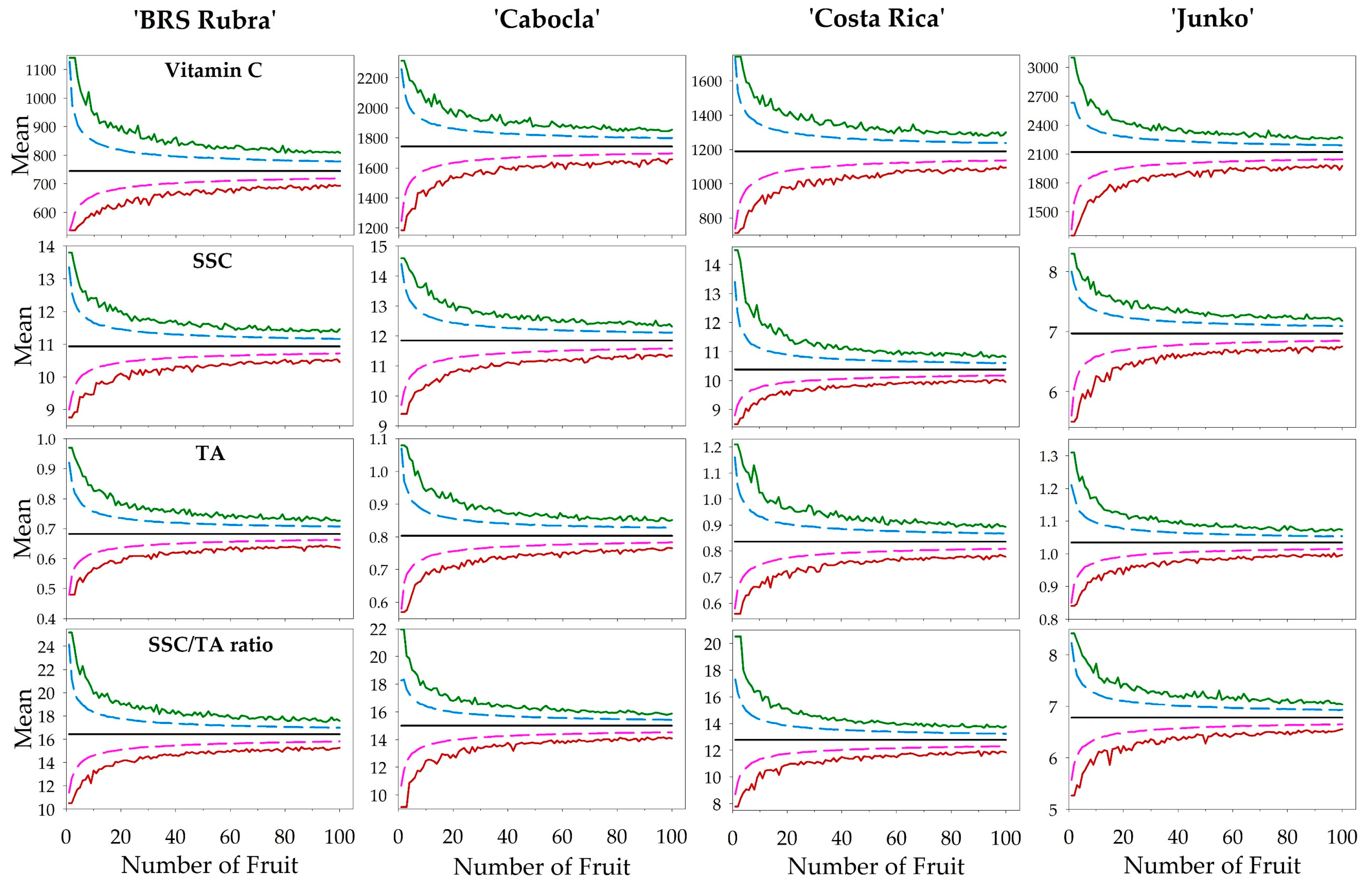 Horticulturae 11 00941 g003