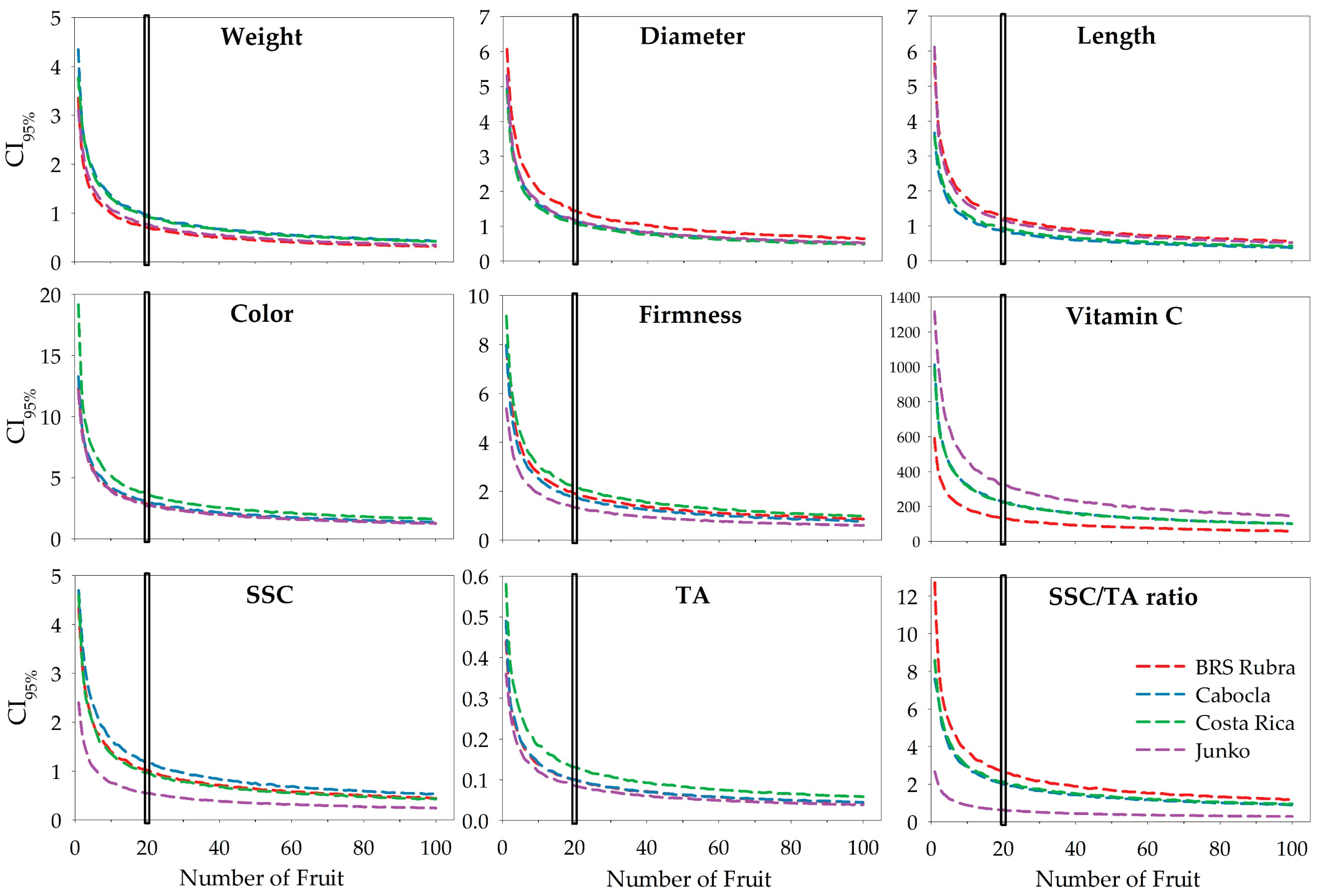 Horticulturae 11 00941 g004