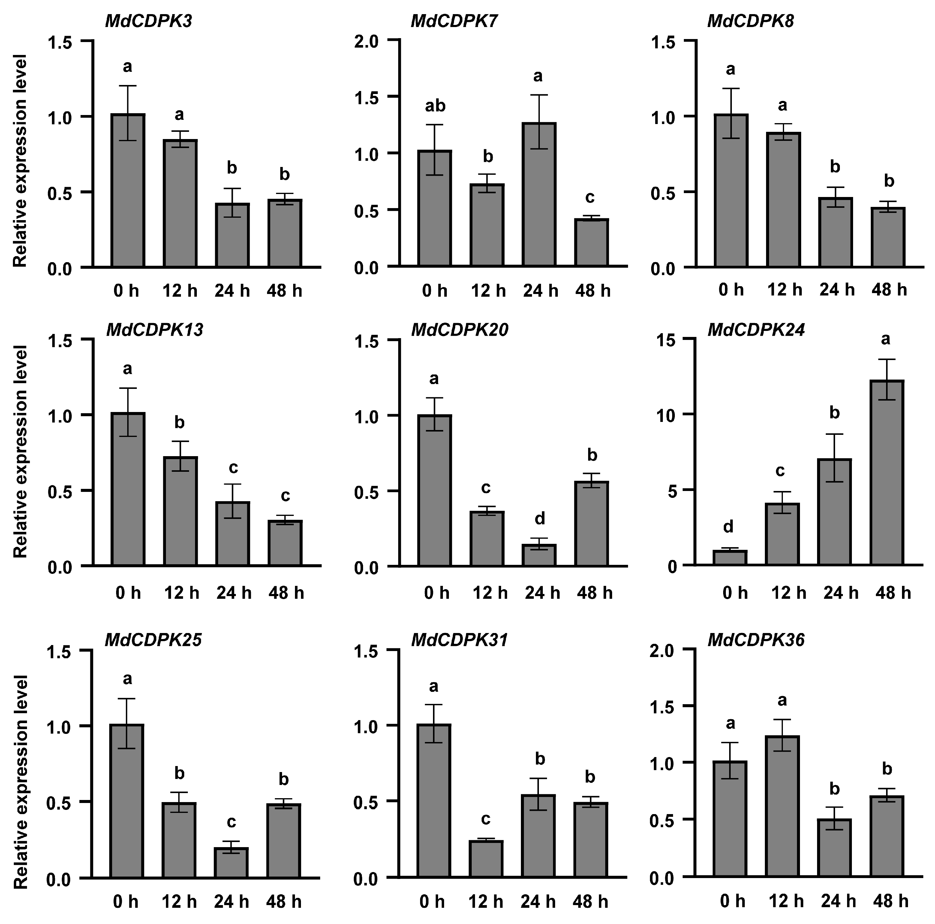 Horticulturae 11 00942 g004