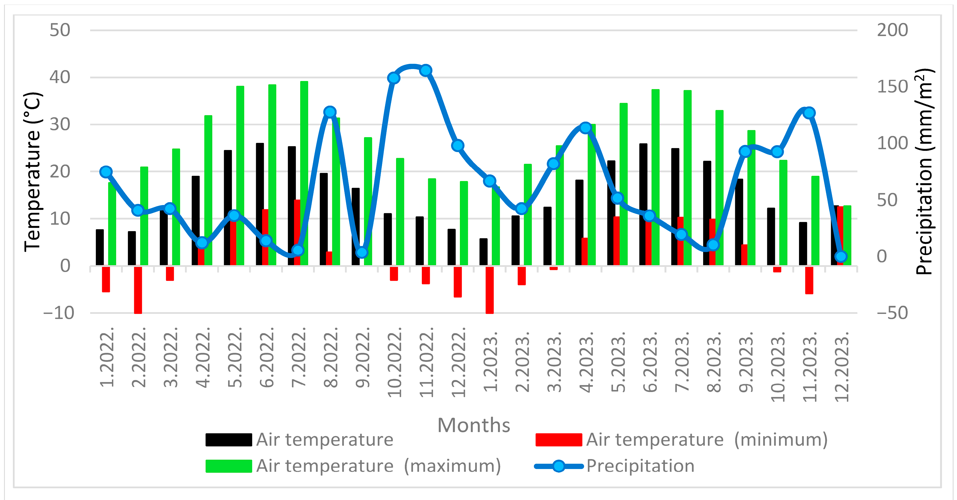 Horticulturae 11 00943 g001 Horticulturae 11 00943 g001