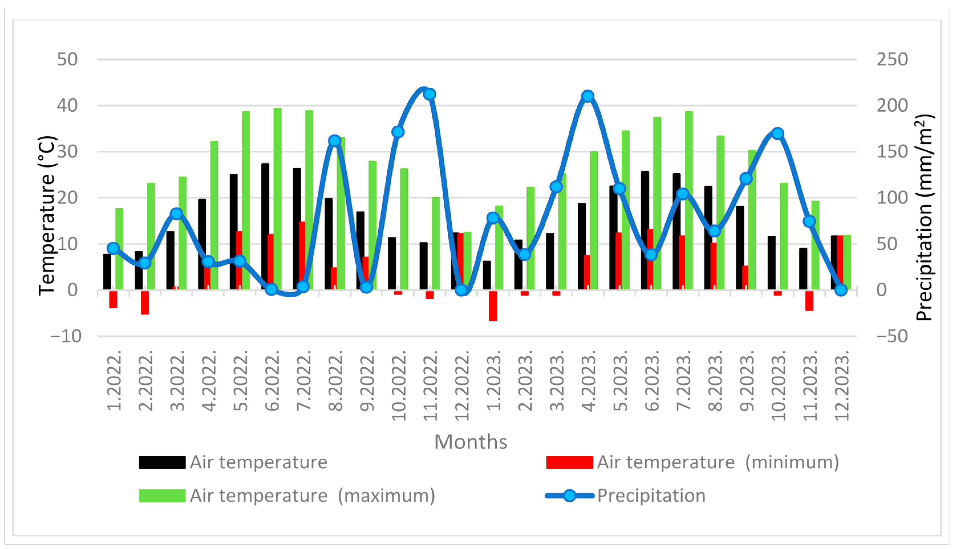 Horticulturae 11 00943 g002 Horticulturae 11 00943 g002