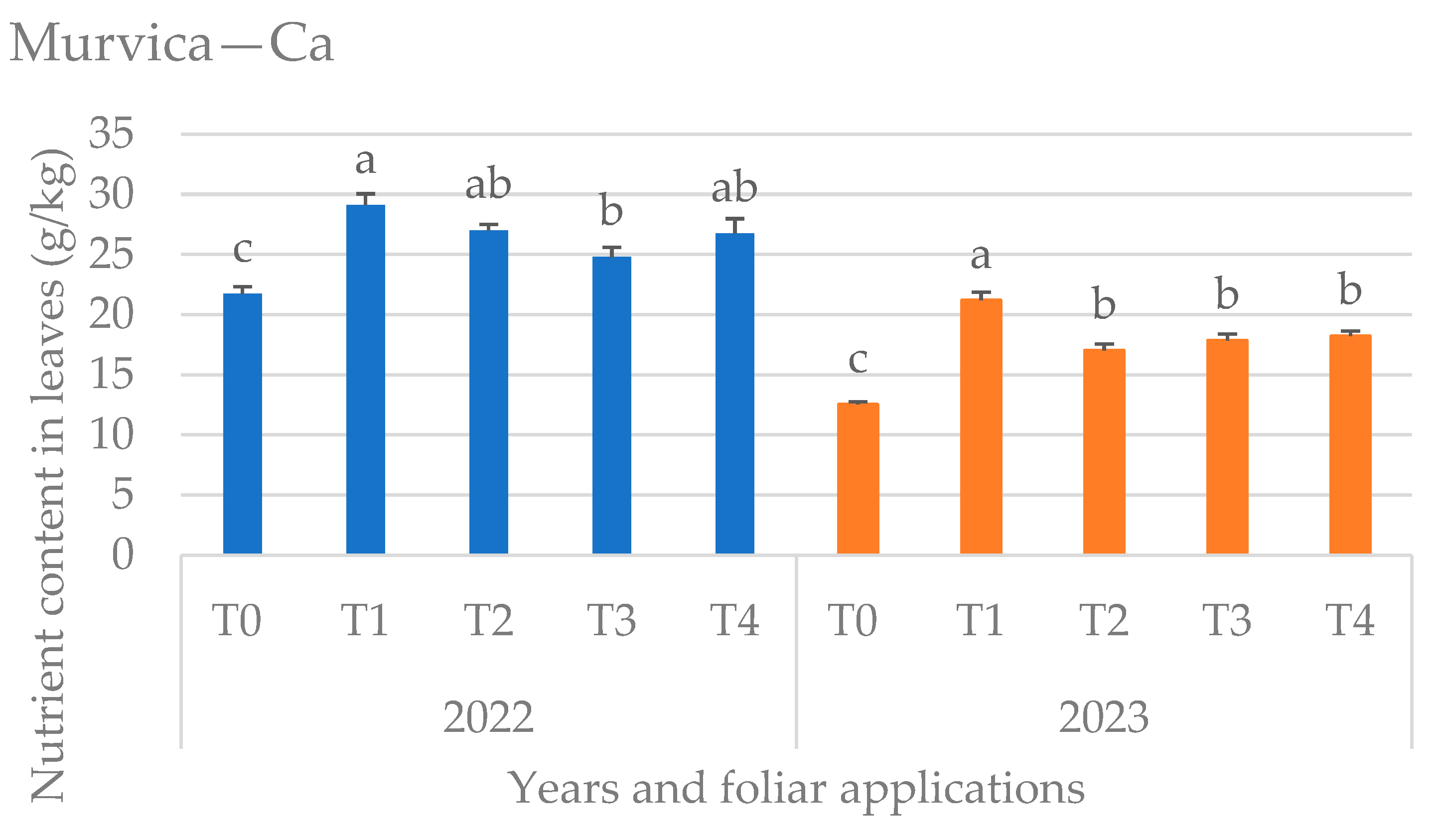 Horticulturae 11 00943 g003 Horticulturae 11 00943 g003
