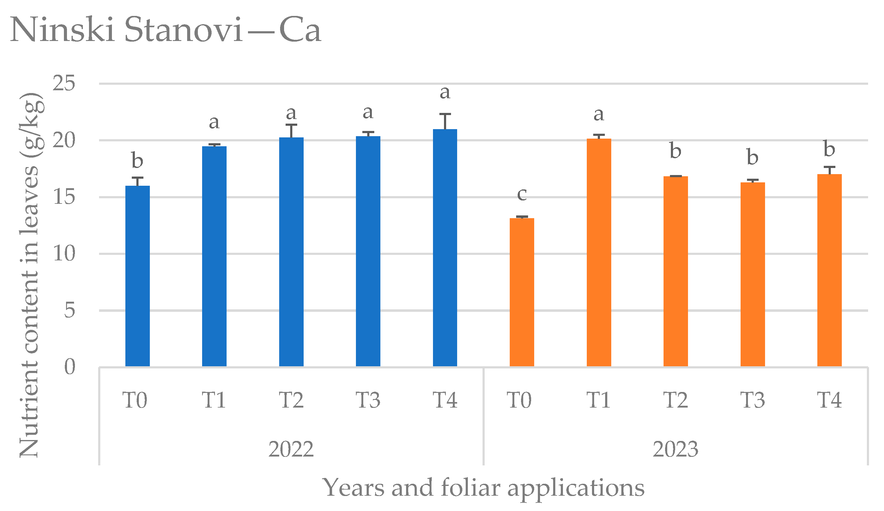 Horticulturae 11 00943 g004 Horticulturae 11 00943 g004