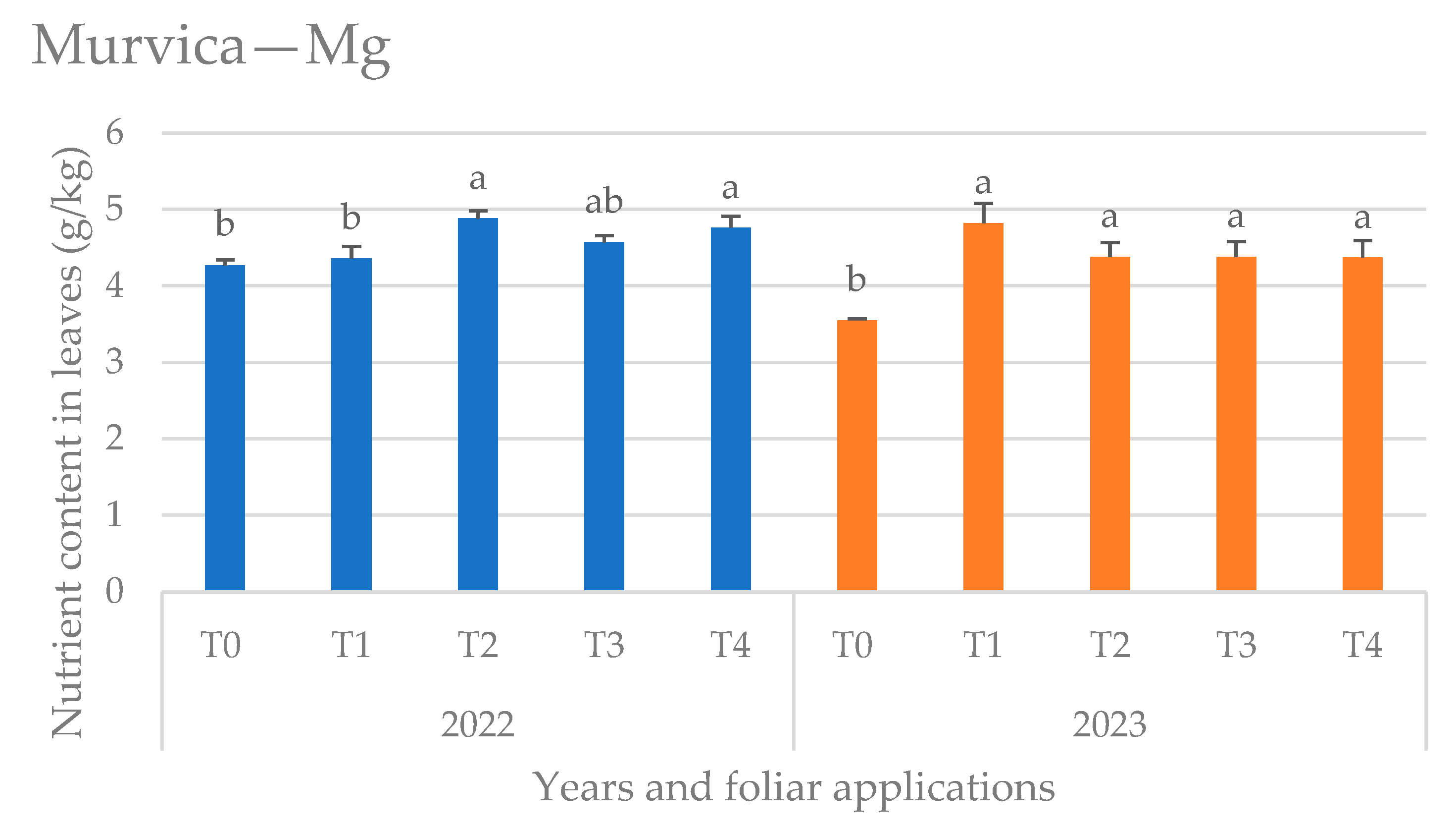 Horticulturae 11 00943 g005 Horticulturae 11 00943 g005