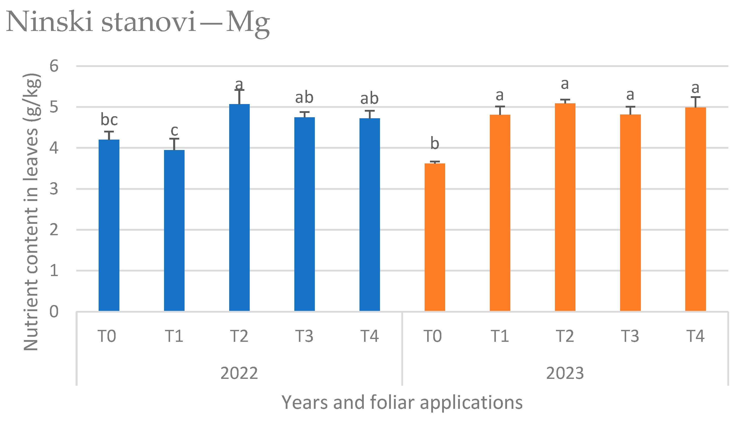 Horticulturae 11 00943 g006 Horticulturae 11 00943 g006